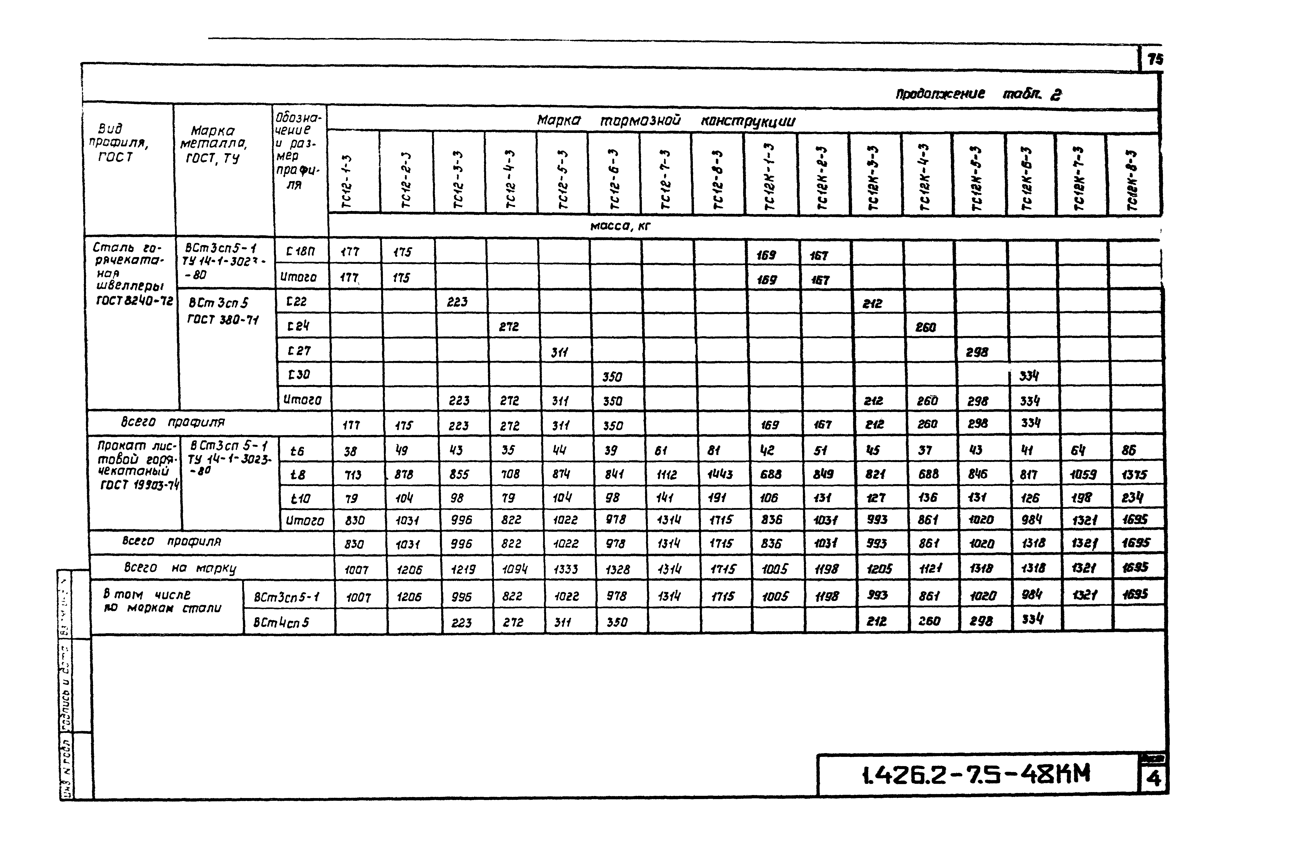 Серия 1.426.2-7