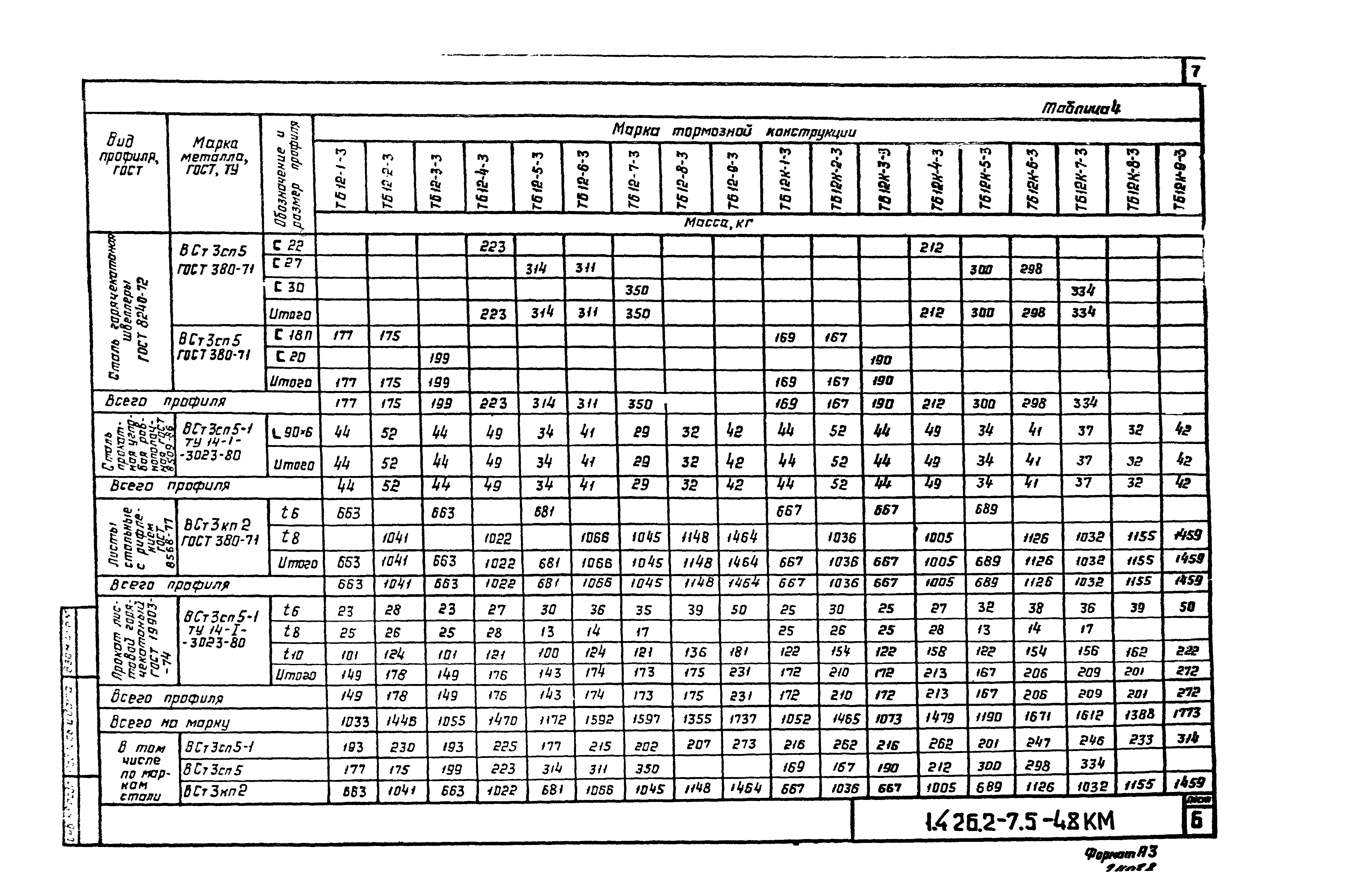 Серия 1.426.2-7