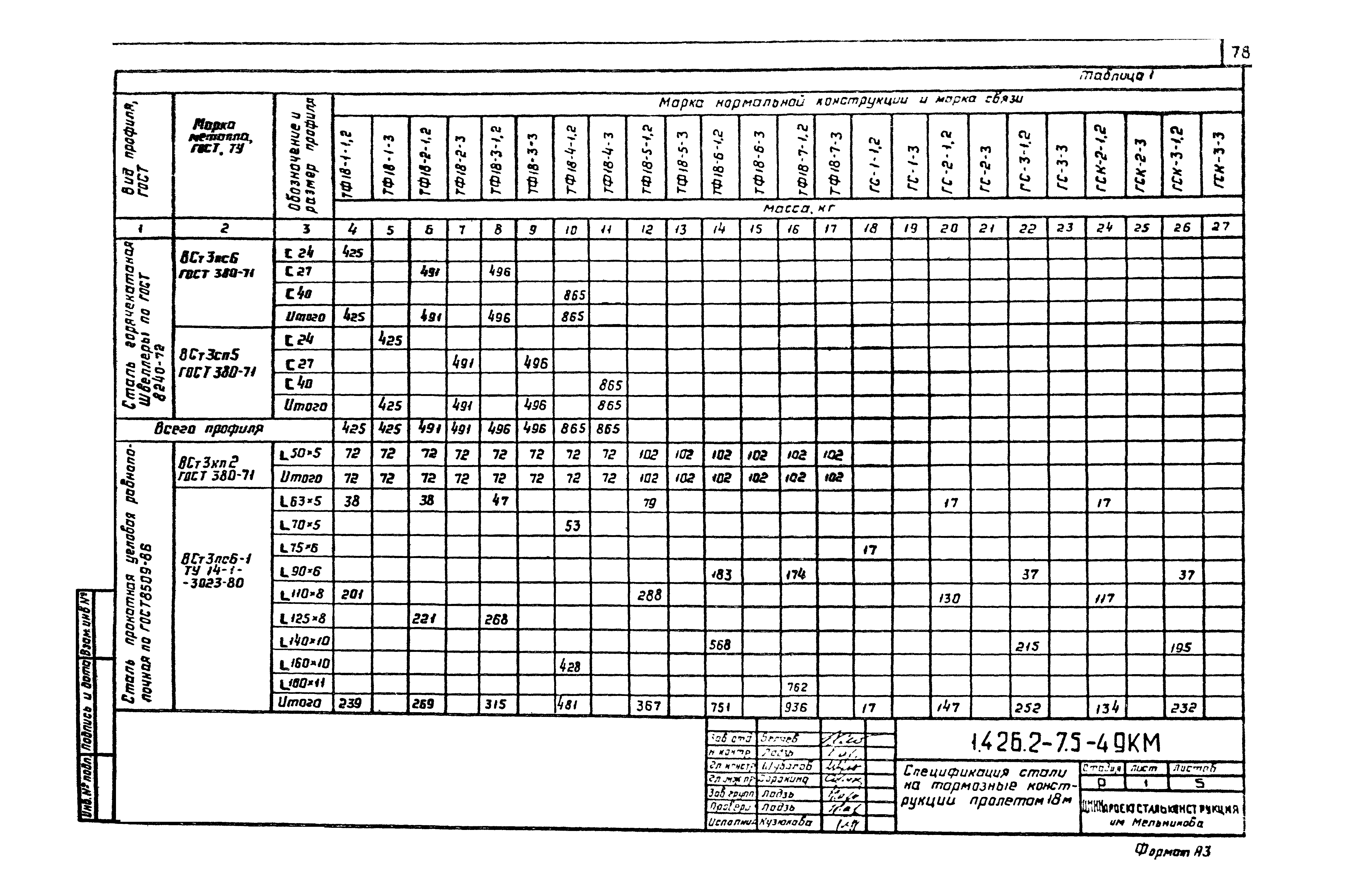 Серия 1.426.2-7