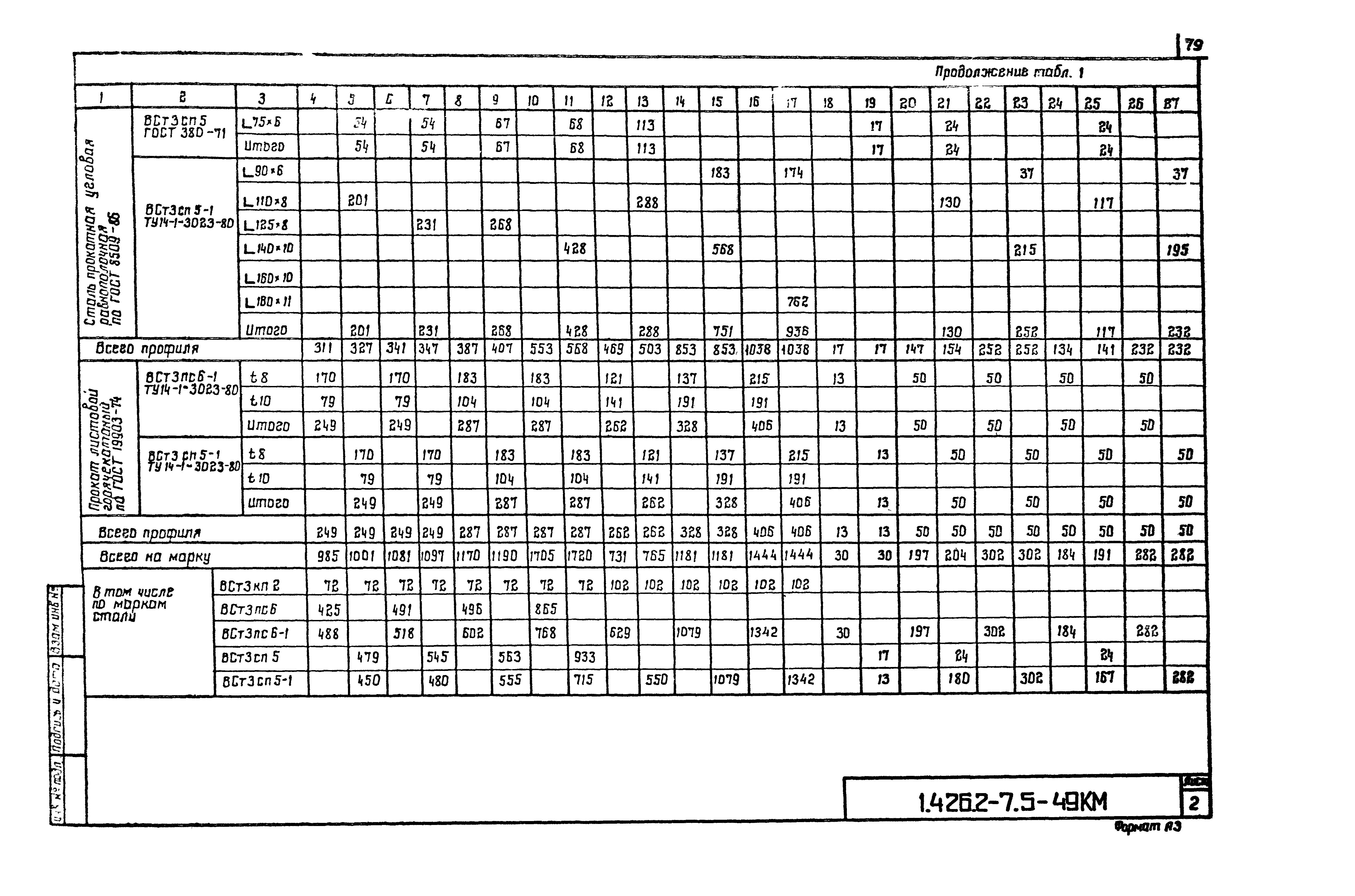 Серия 1.426.2-7