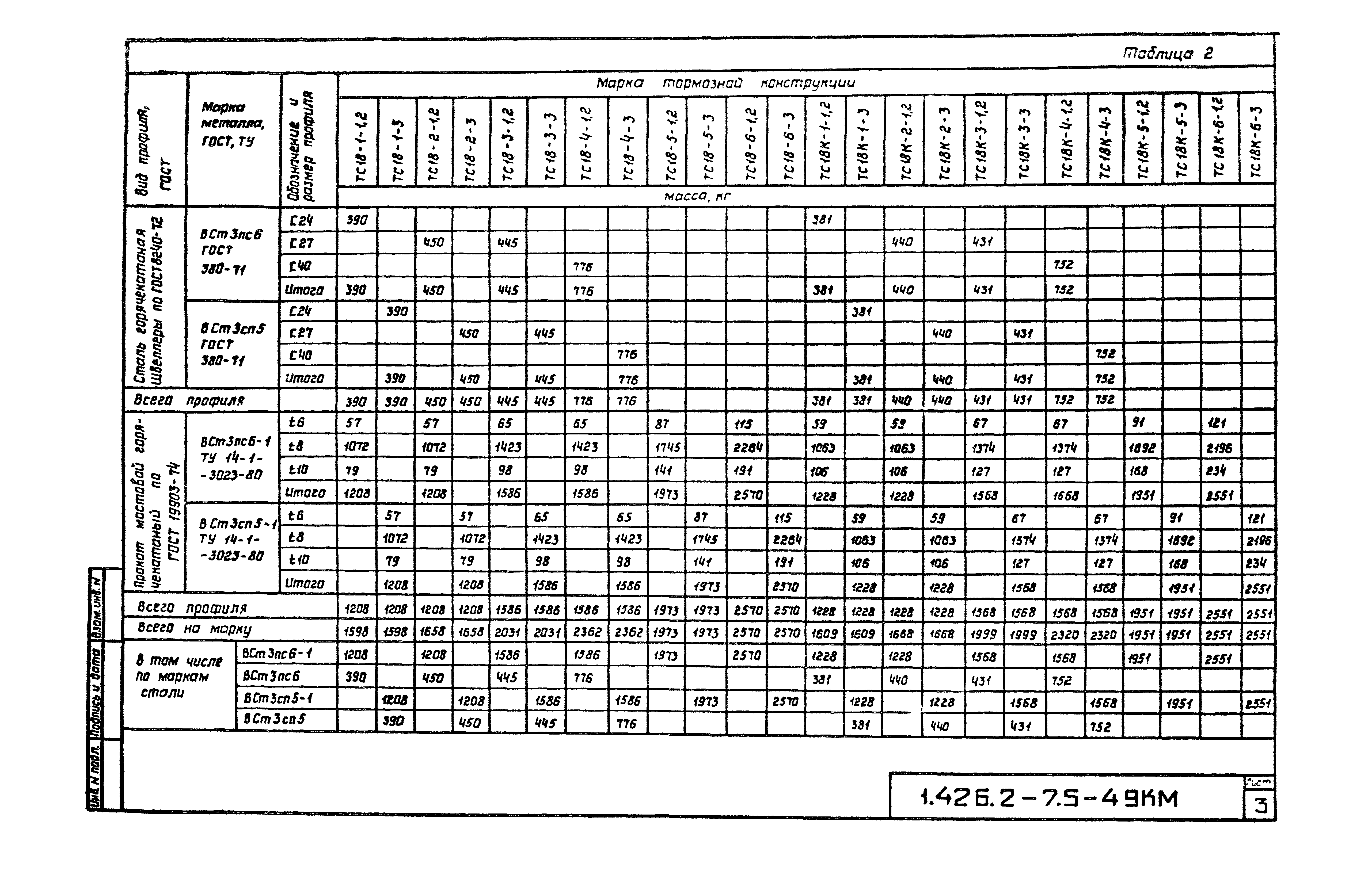 Серия 1.426.2-7