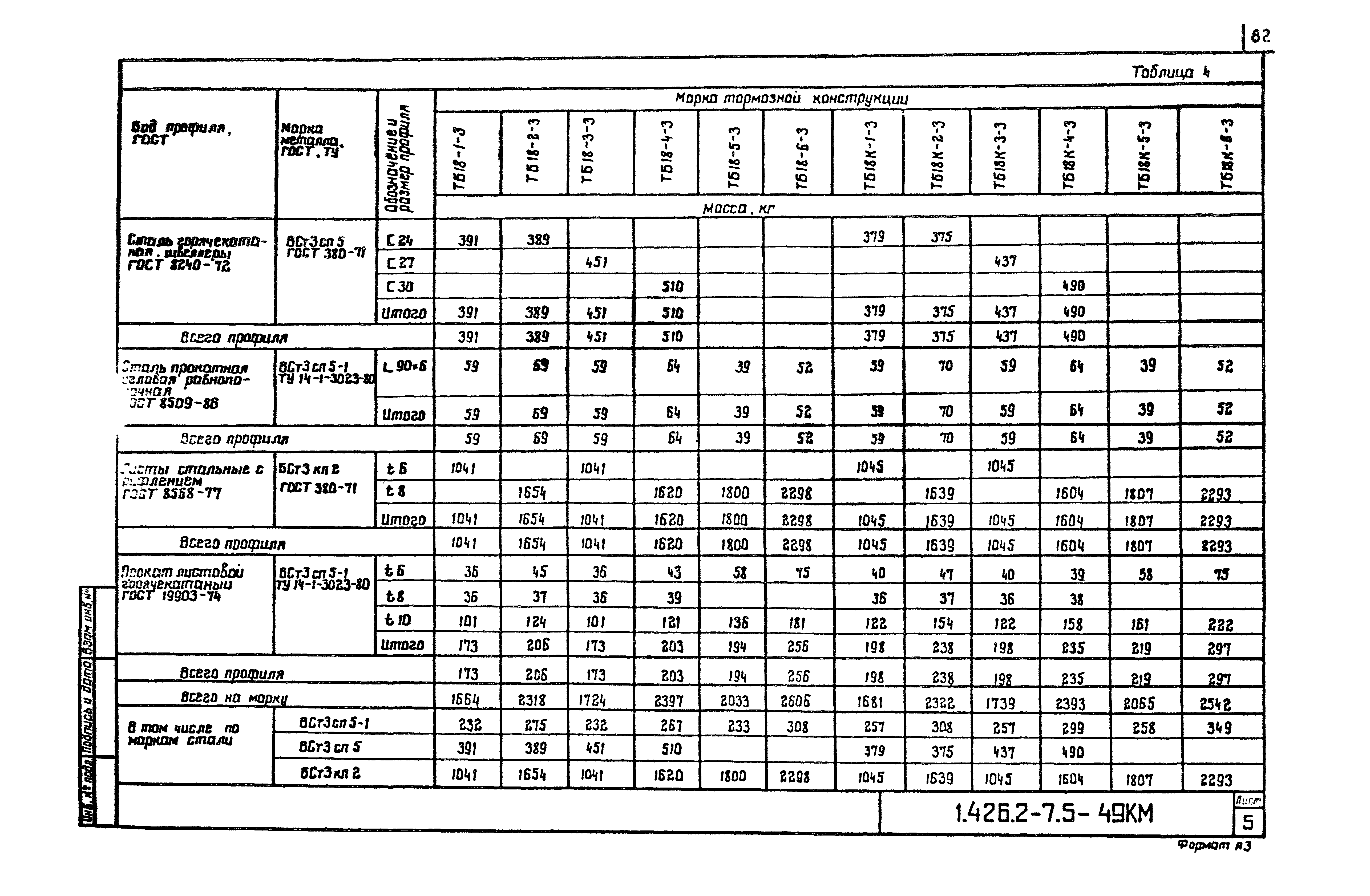 Серия 1.426.2-7