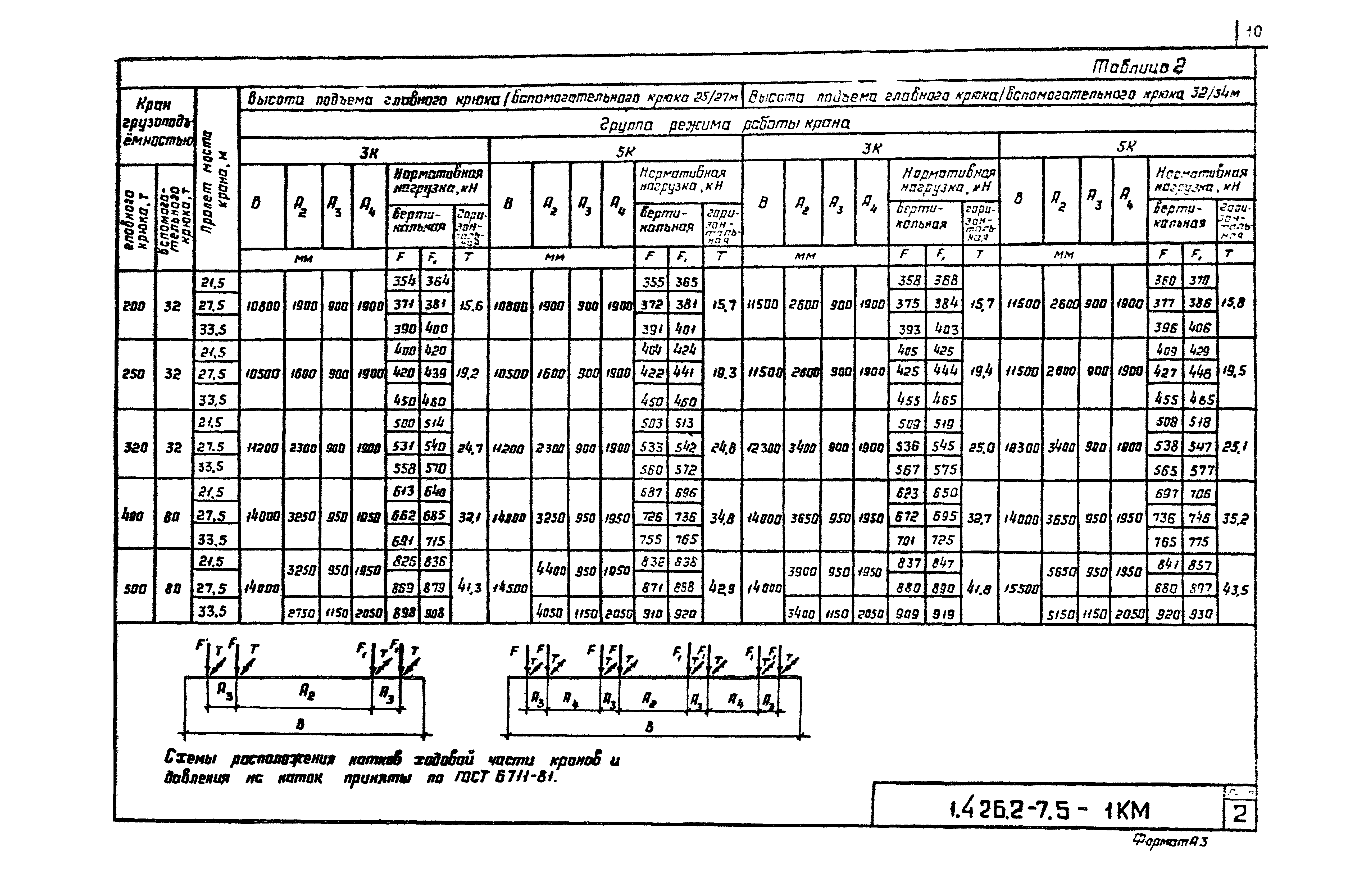 Серия 1.426.2-7