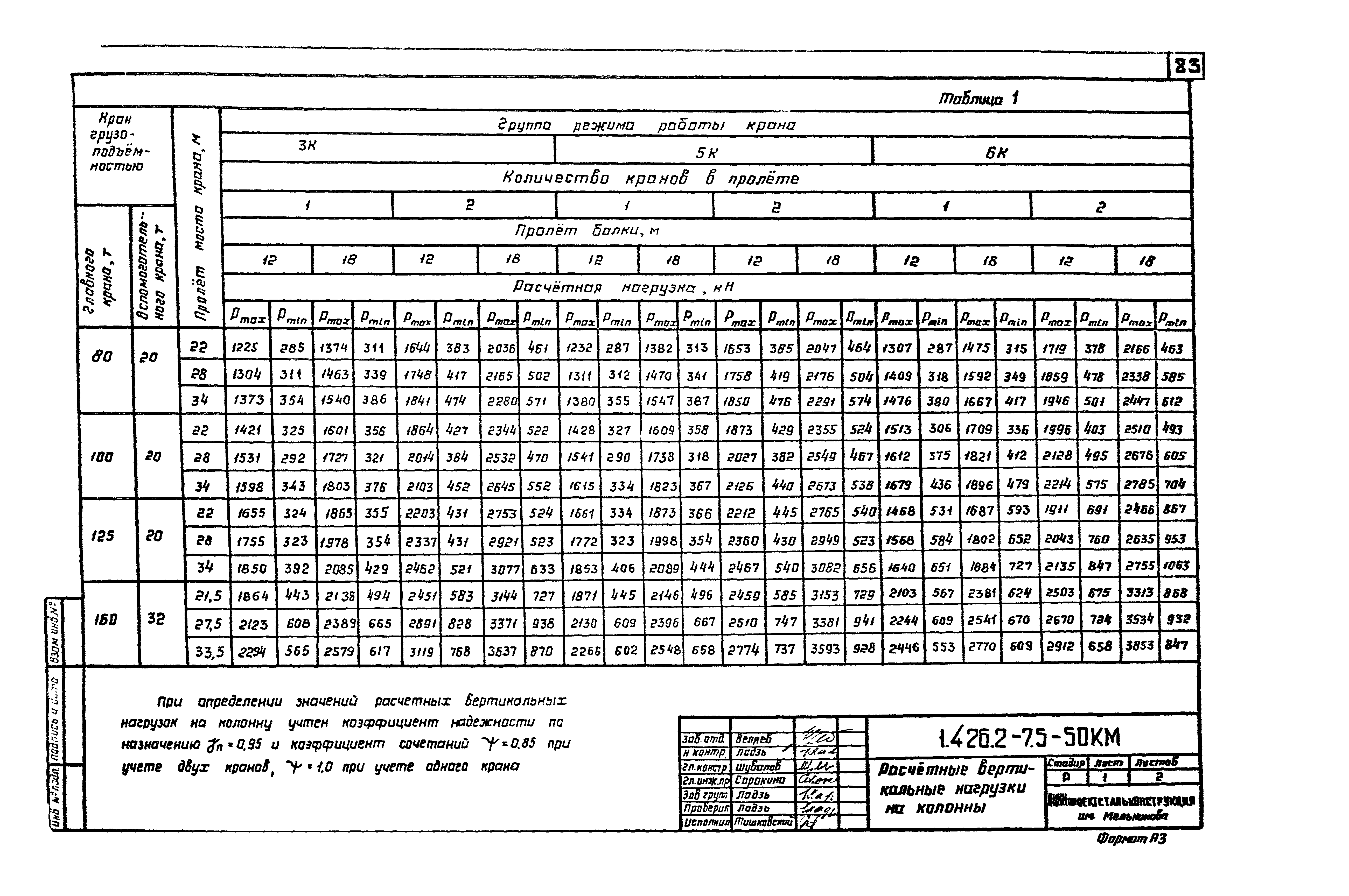 Серия 1.426.2-7