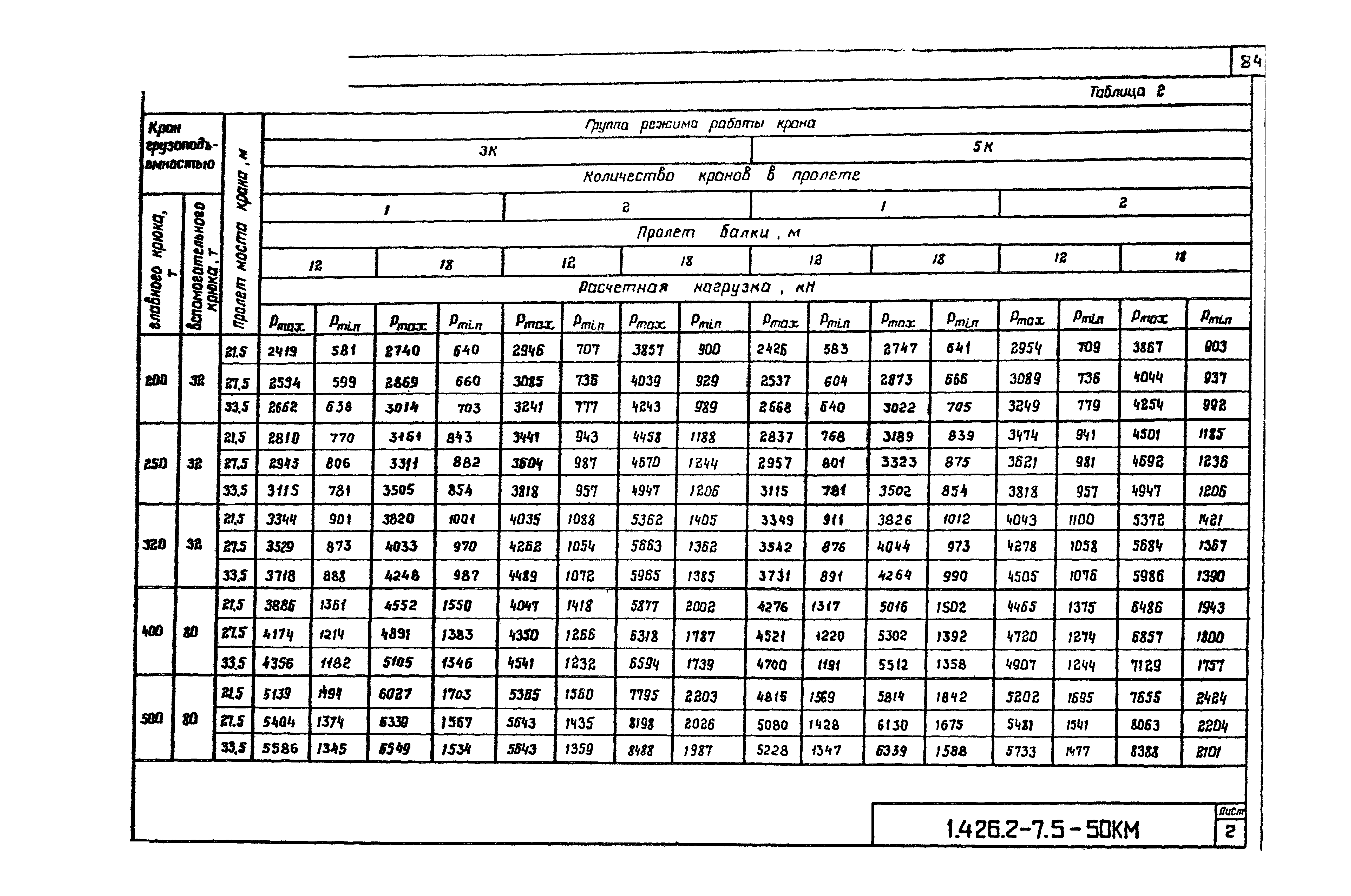 Серия 1.426.2-7