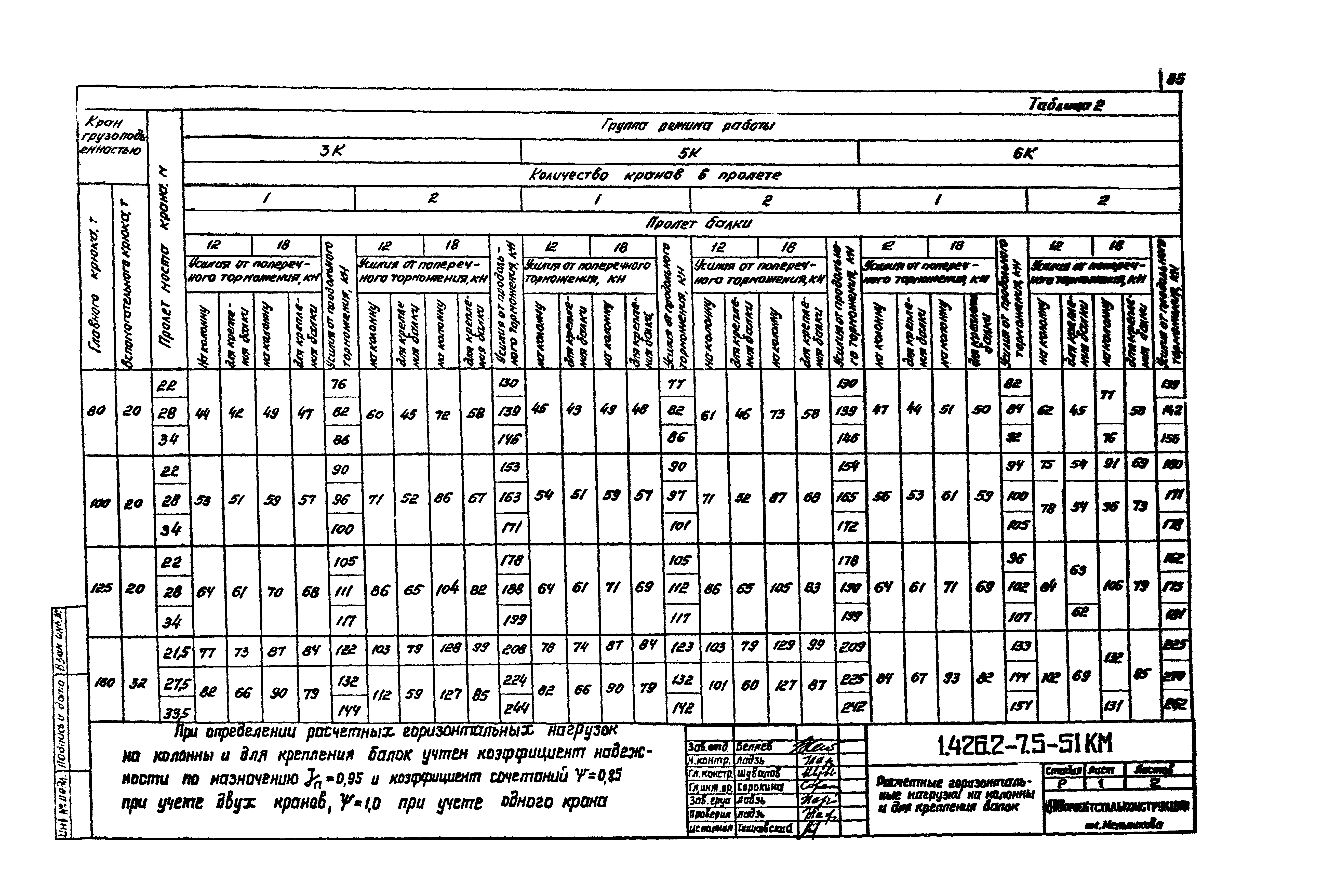 Серия 1.426.2-7