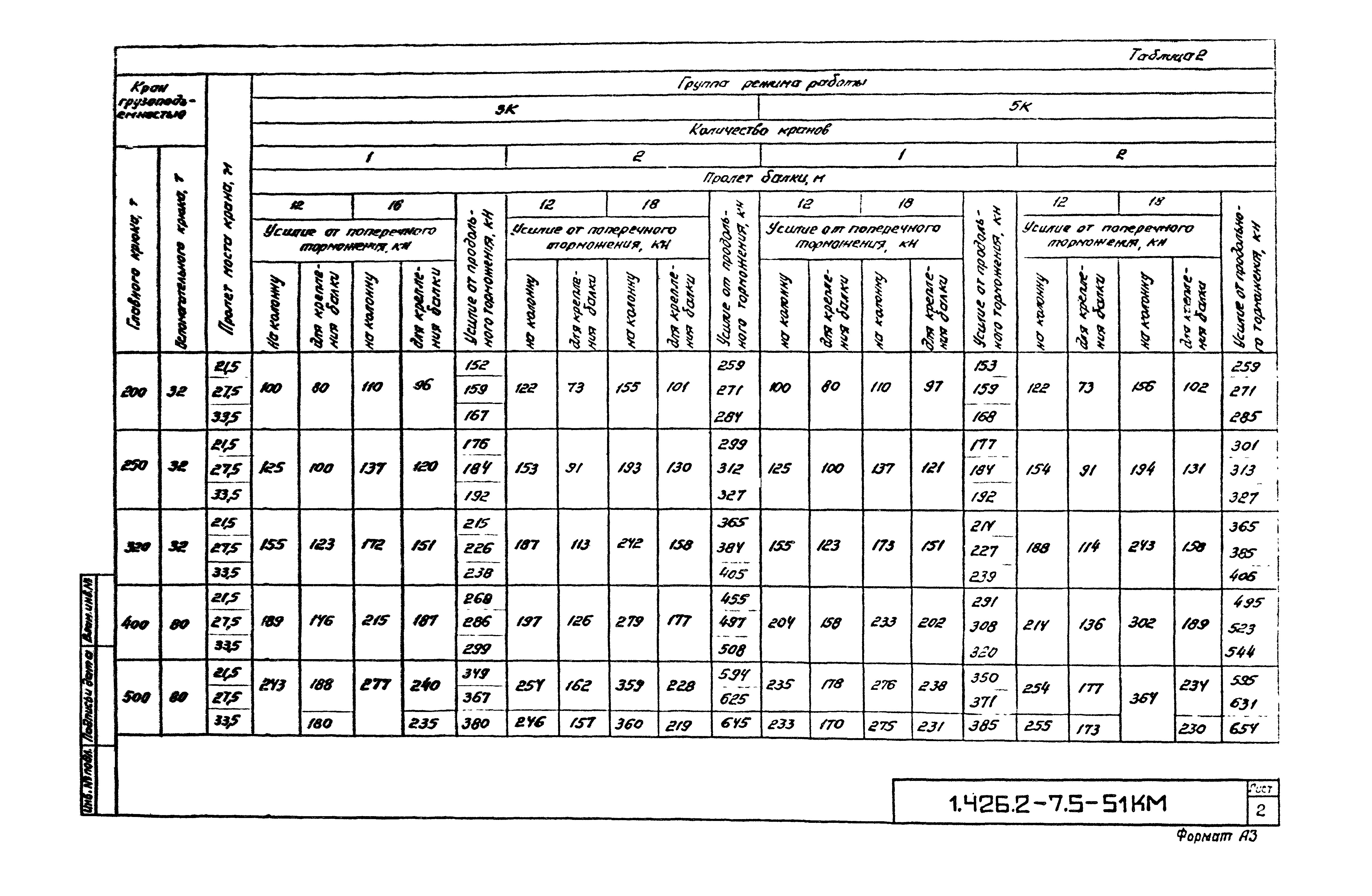 Серия 1.426.2-7