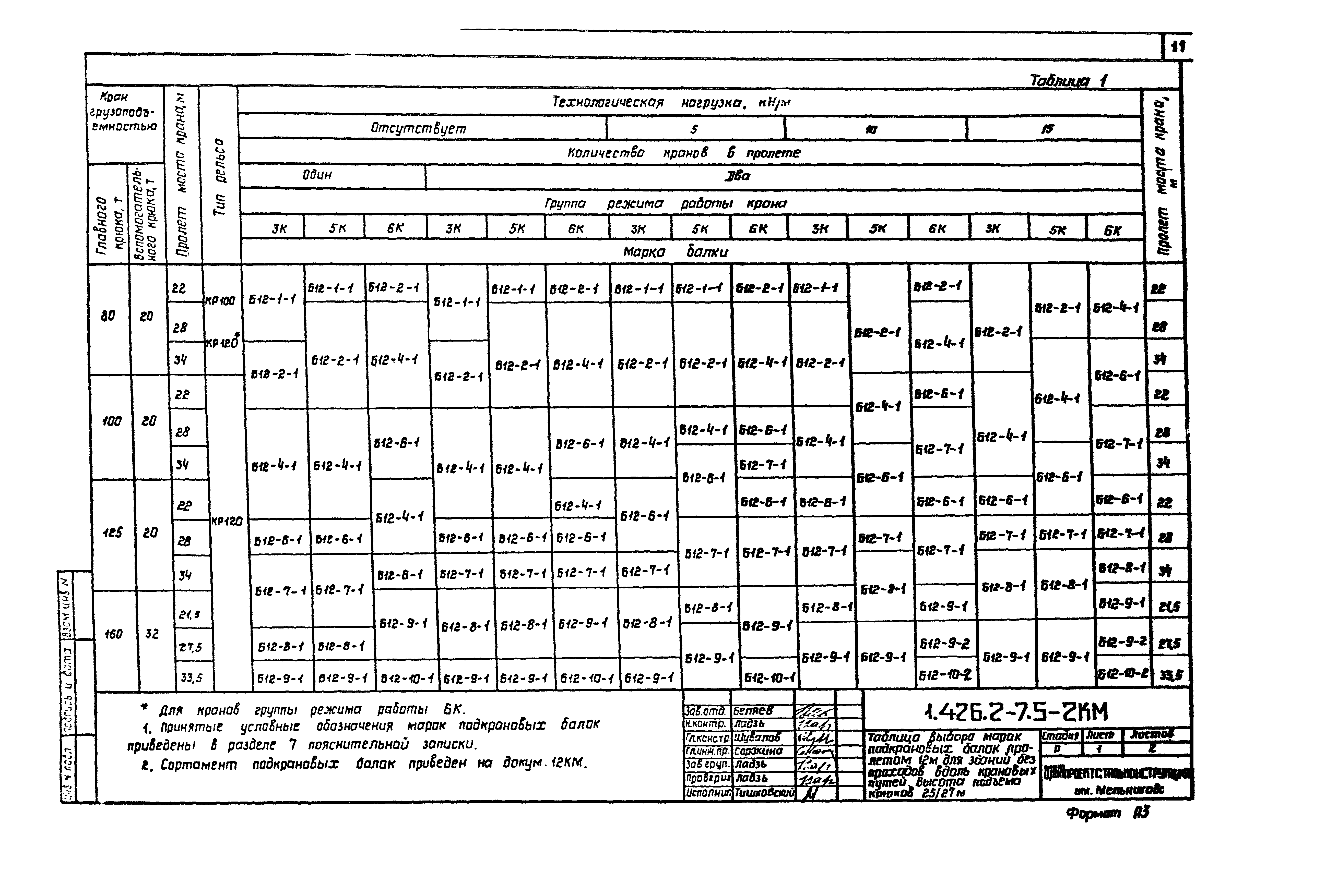 Серия 1.426.2-7