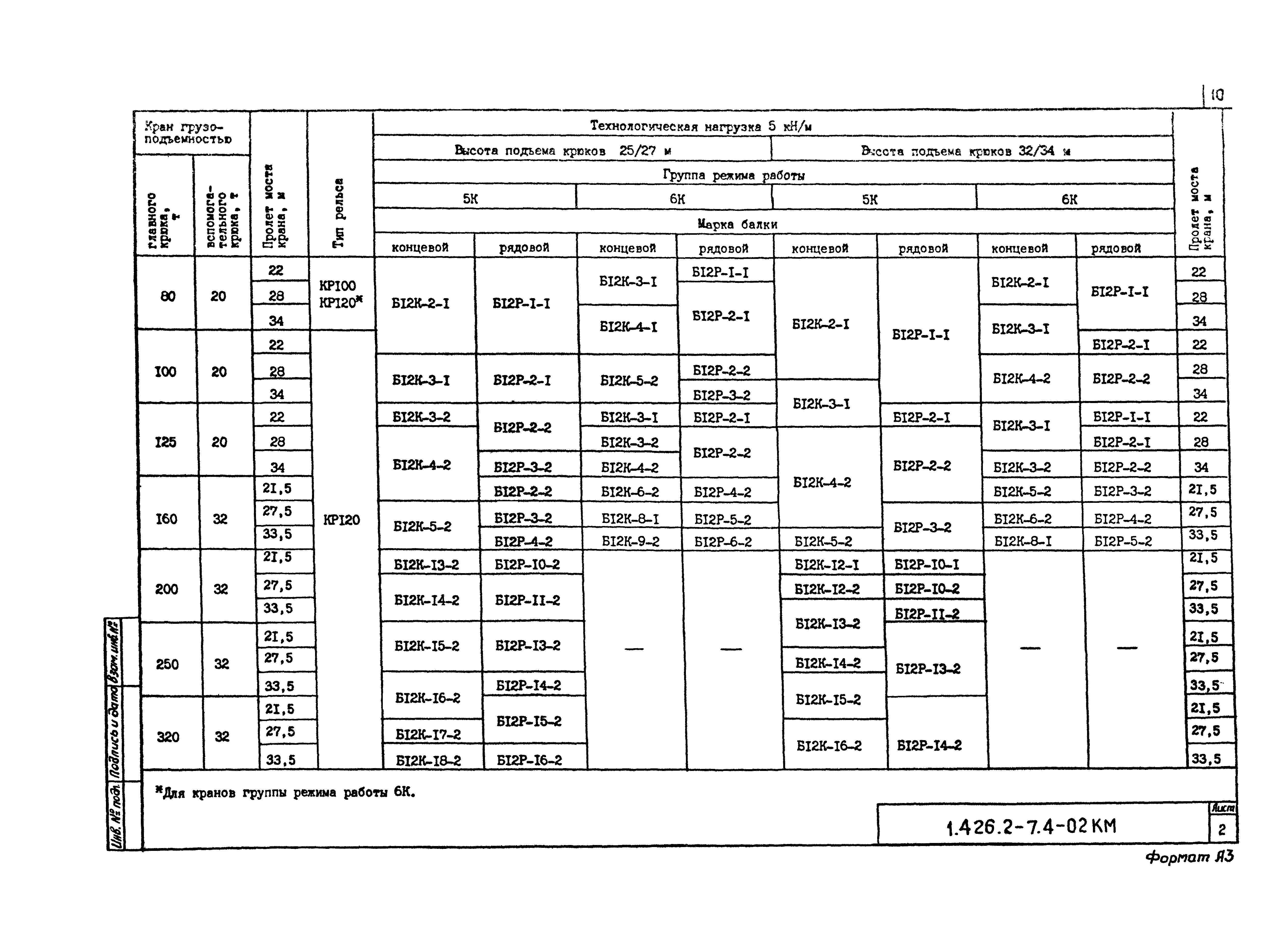 Серия 1.426.2-7