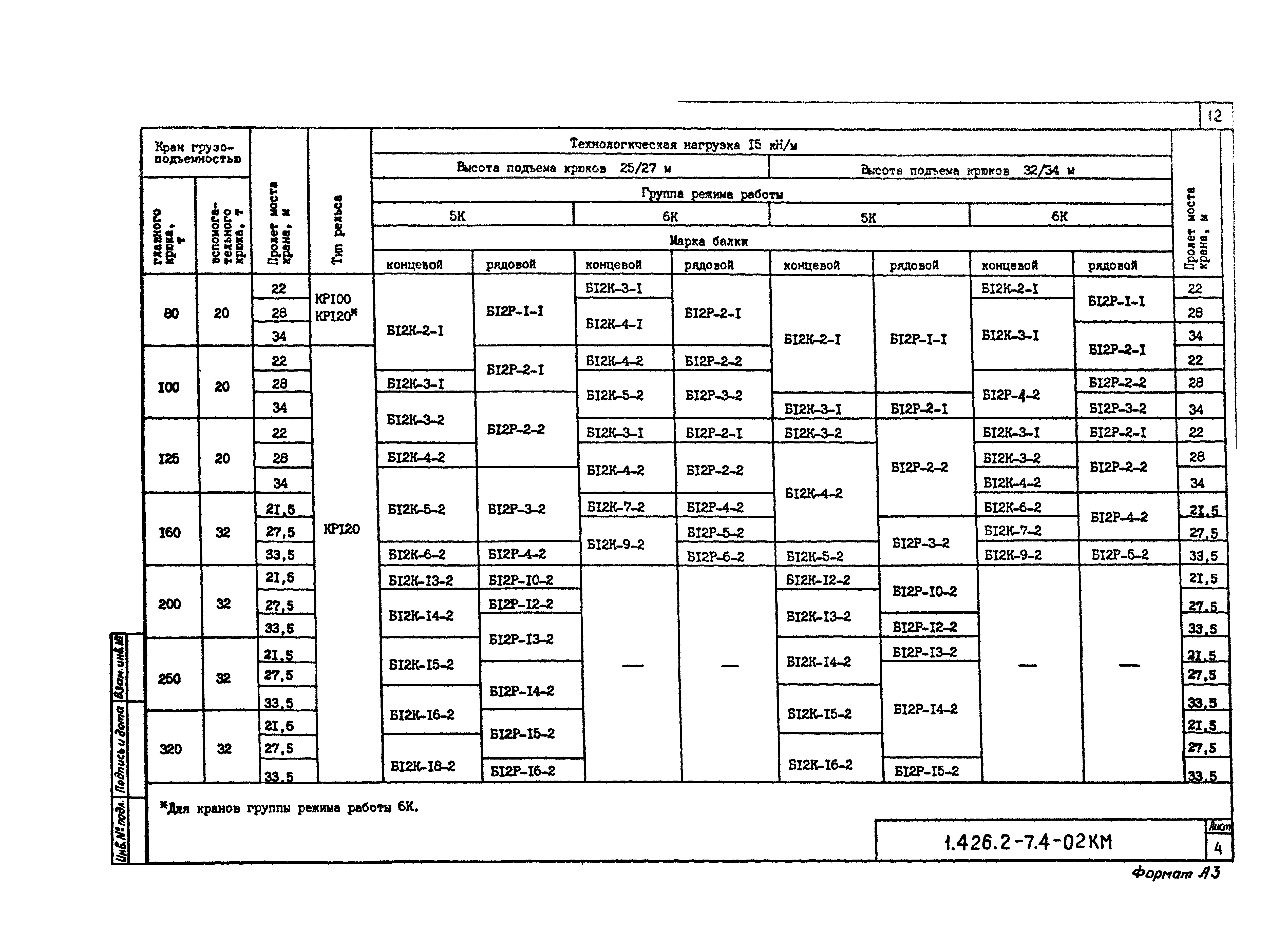 Серия 1.426.2-7