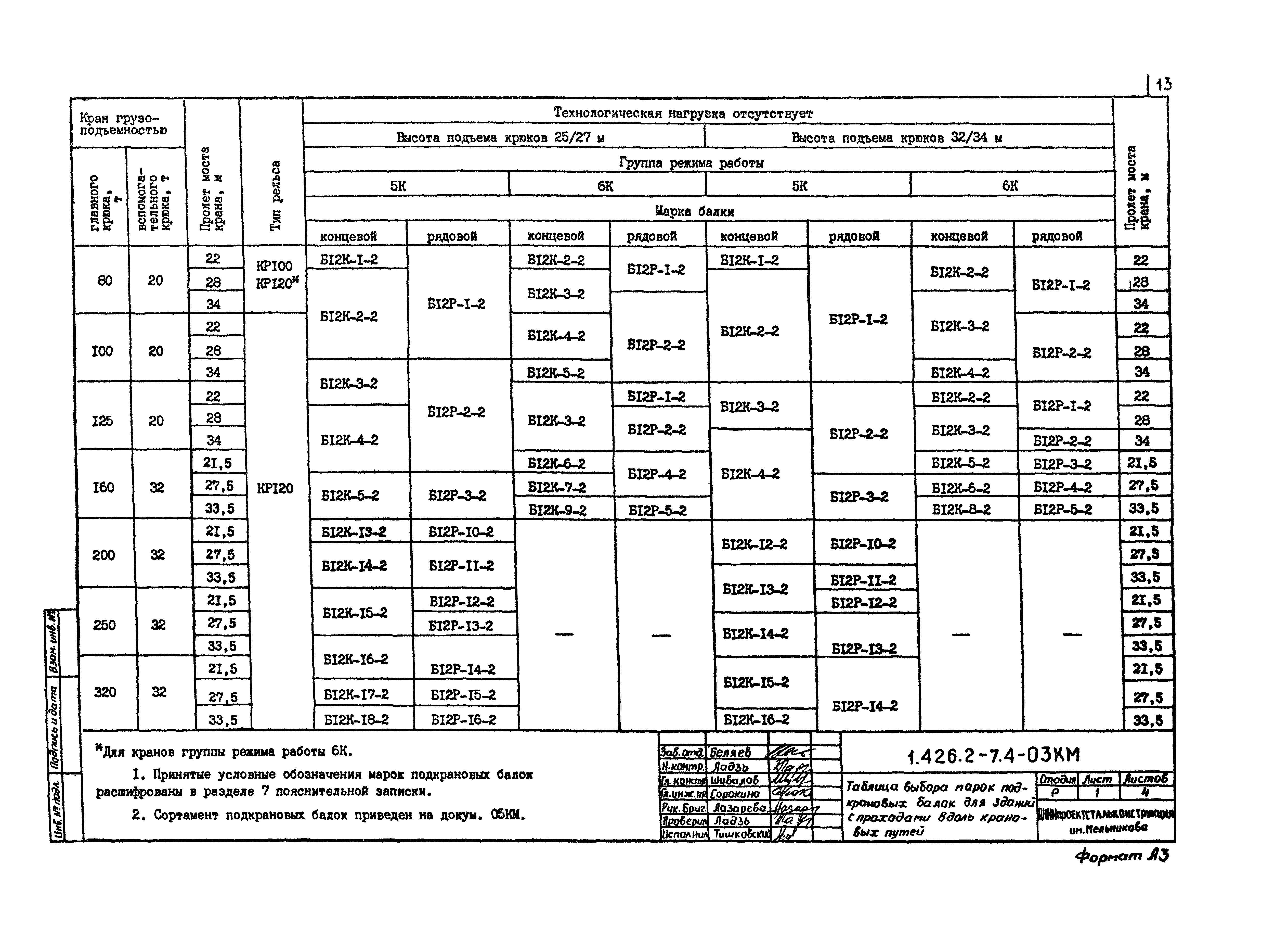 Серия 1.426.2-7