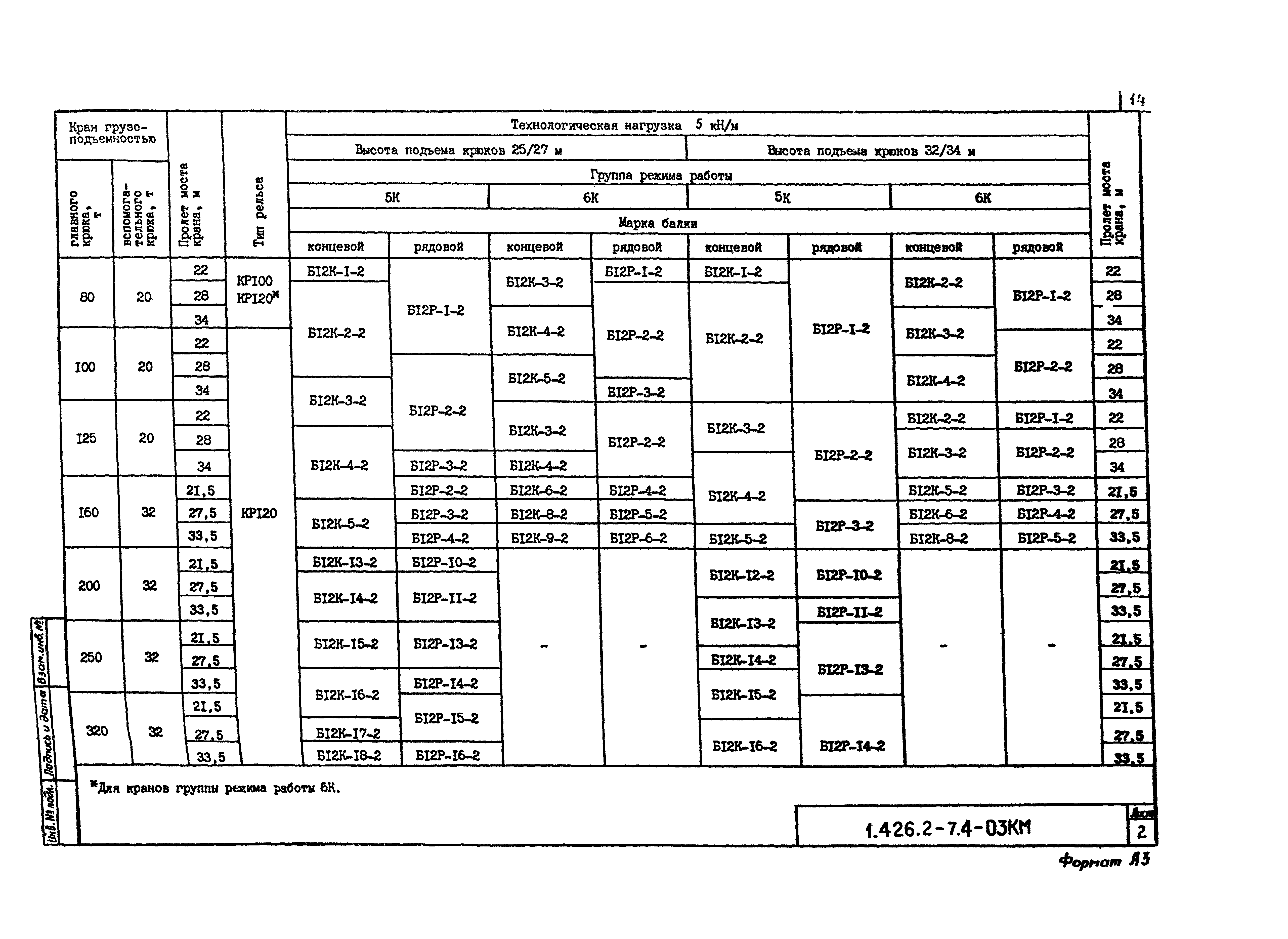 Серия 1.426.2-7