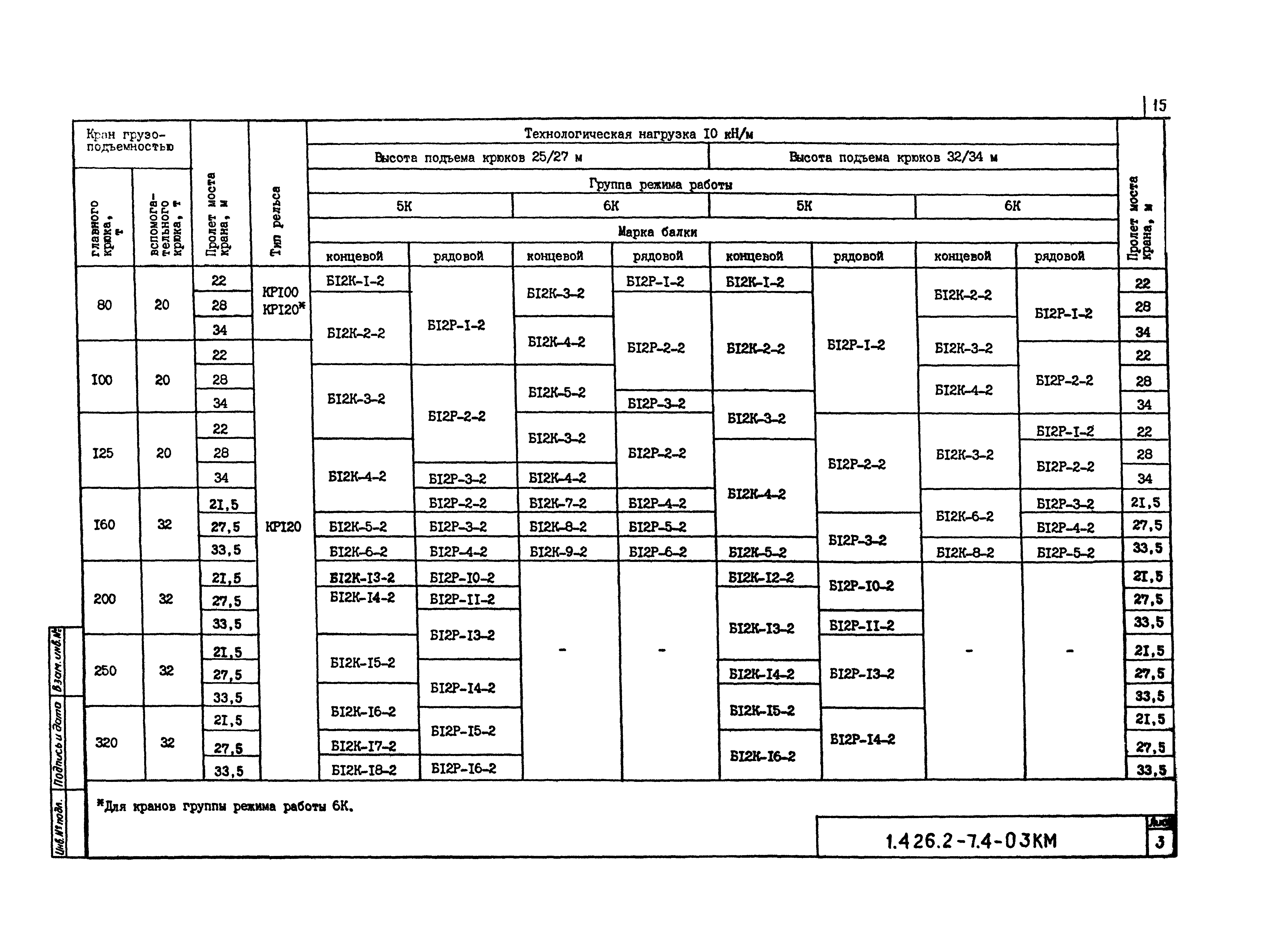 Серия 1.426.2-7