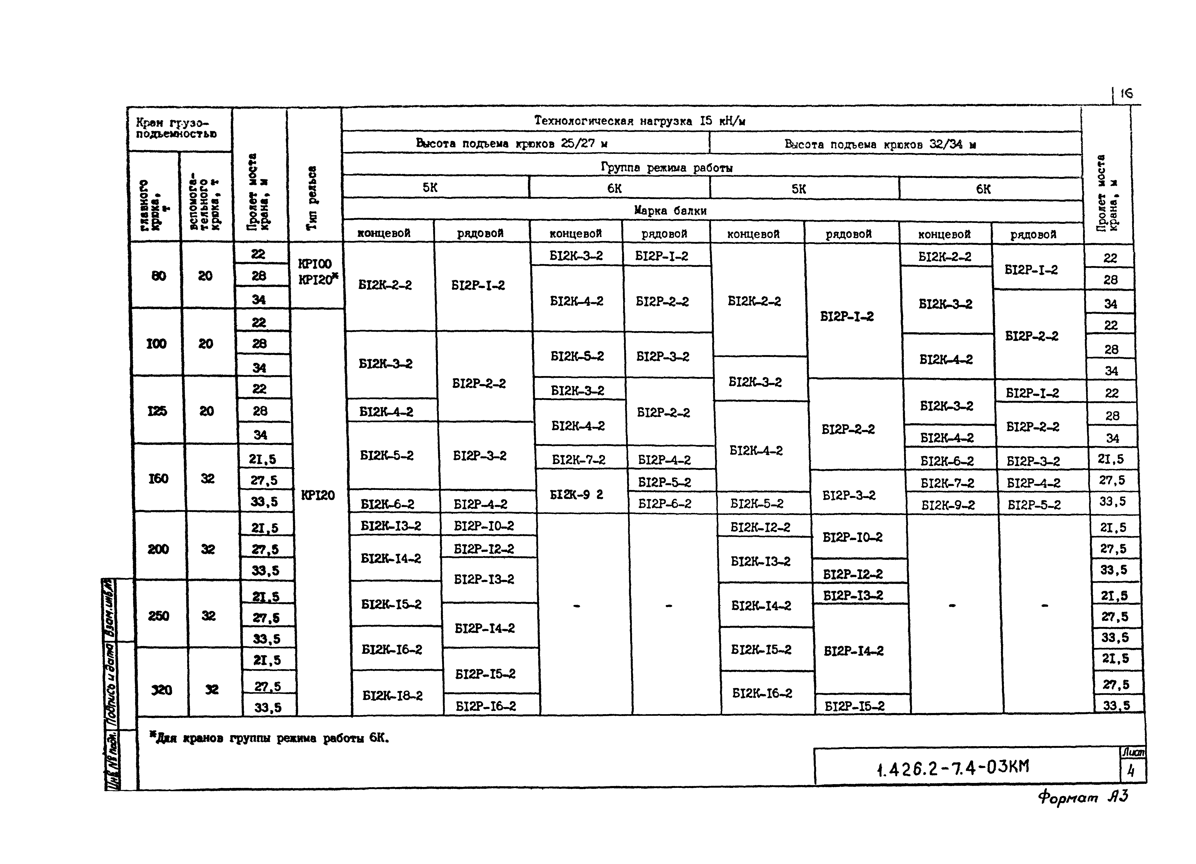 Серия 1.426.2-7