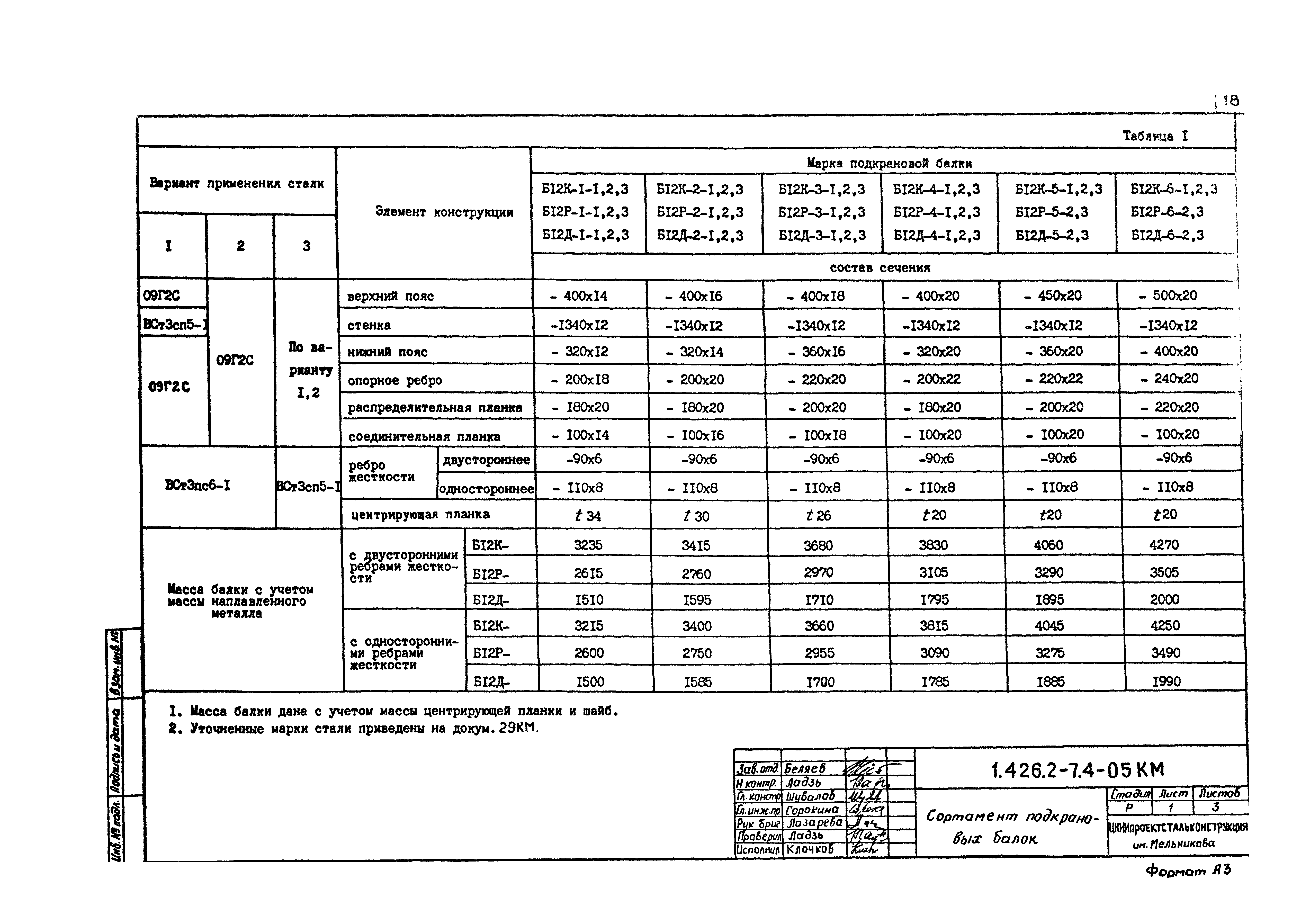 Серия 1.426.2-7