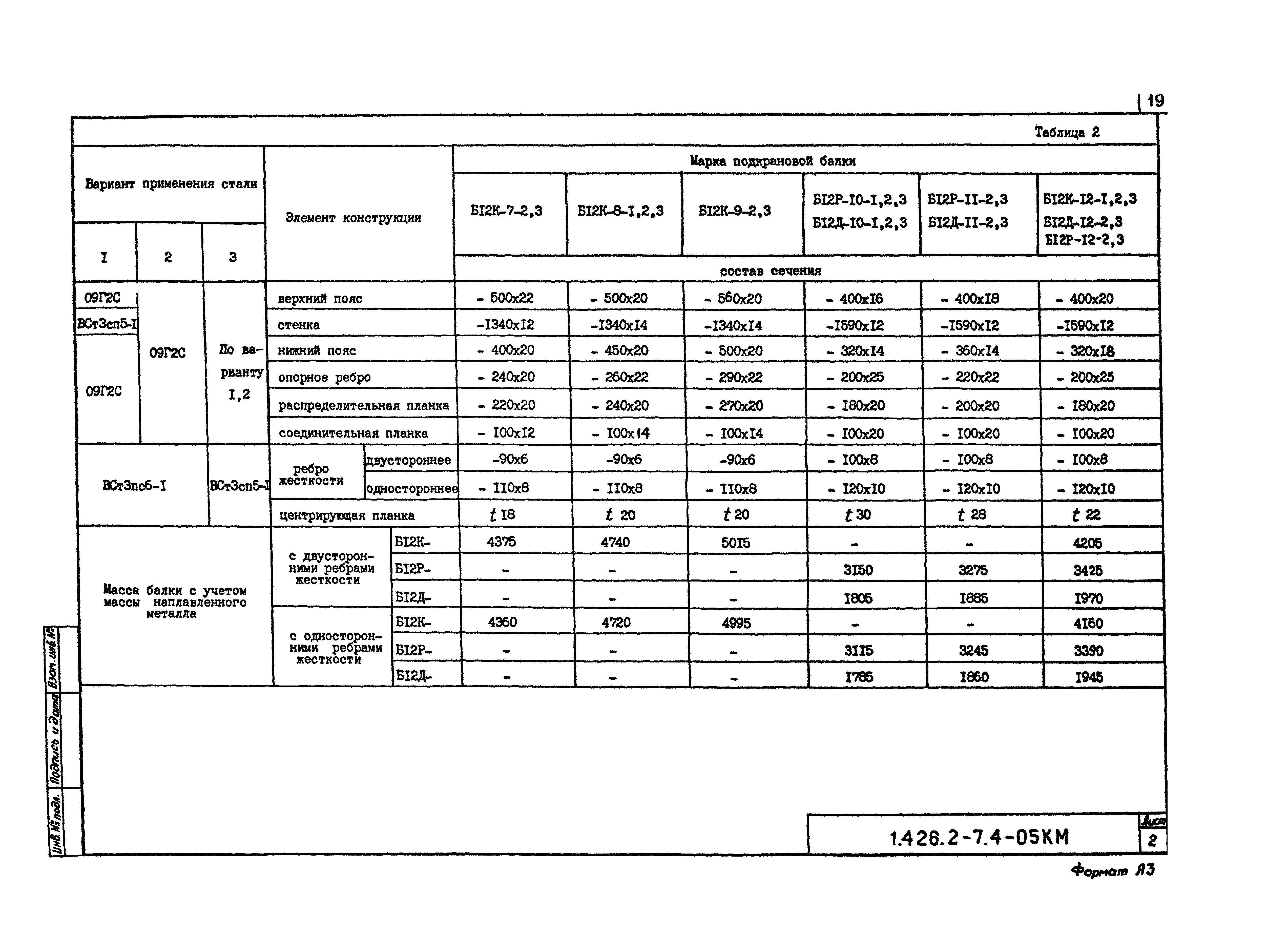 Серия 1.426.2-7