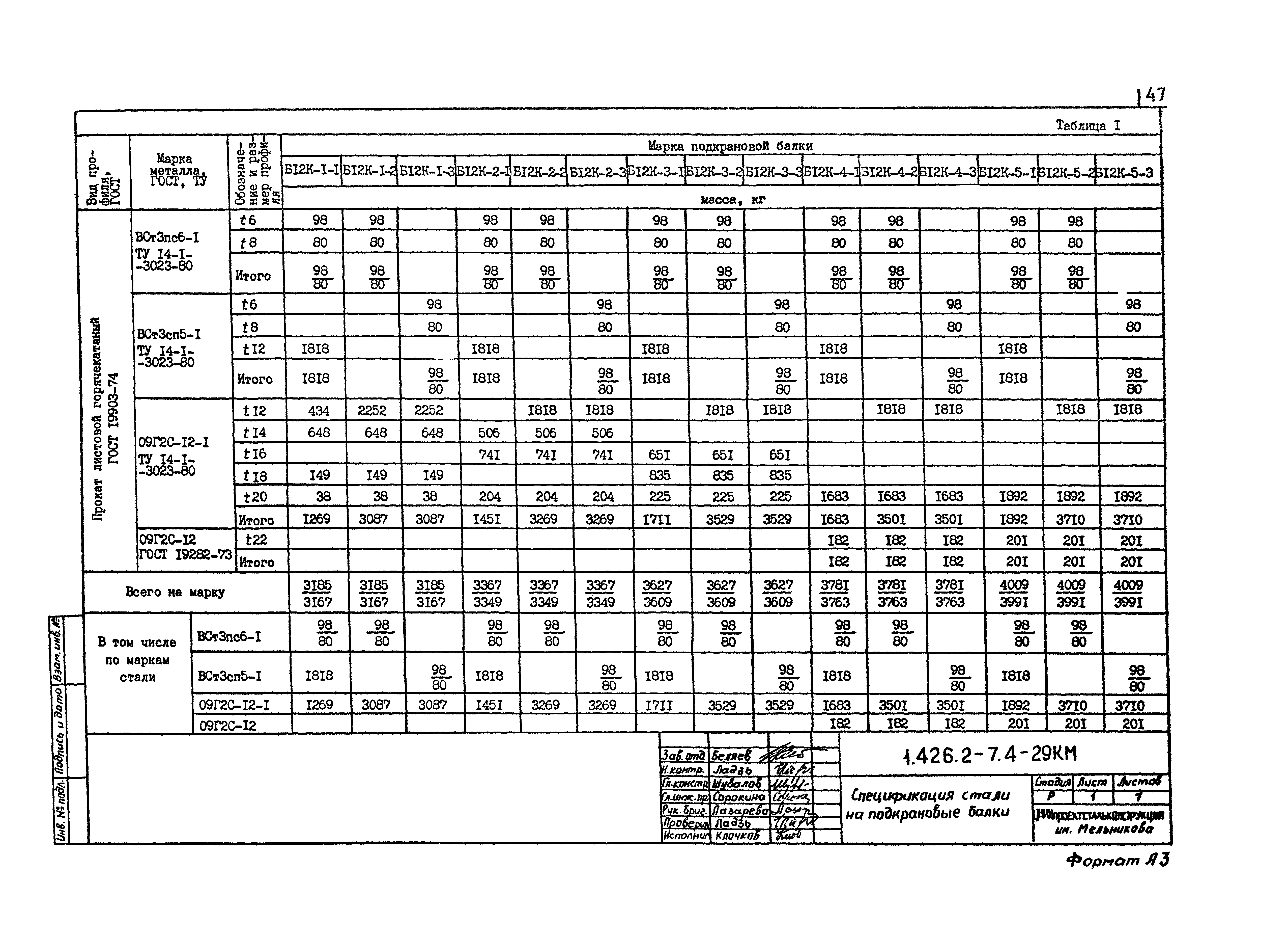 Серия 1.426.2-7