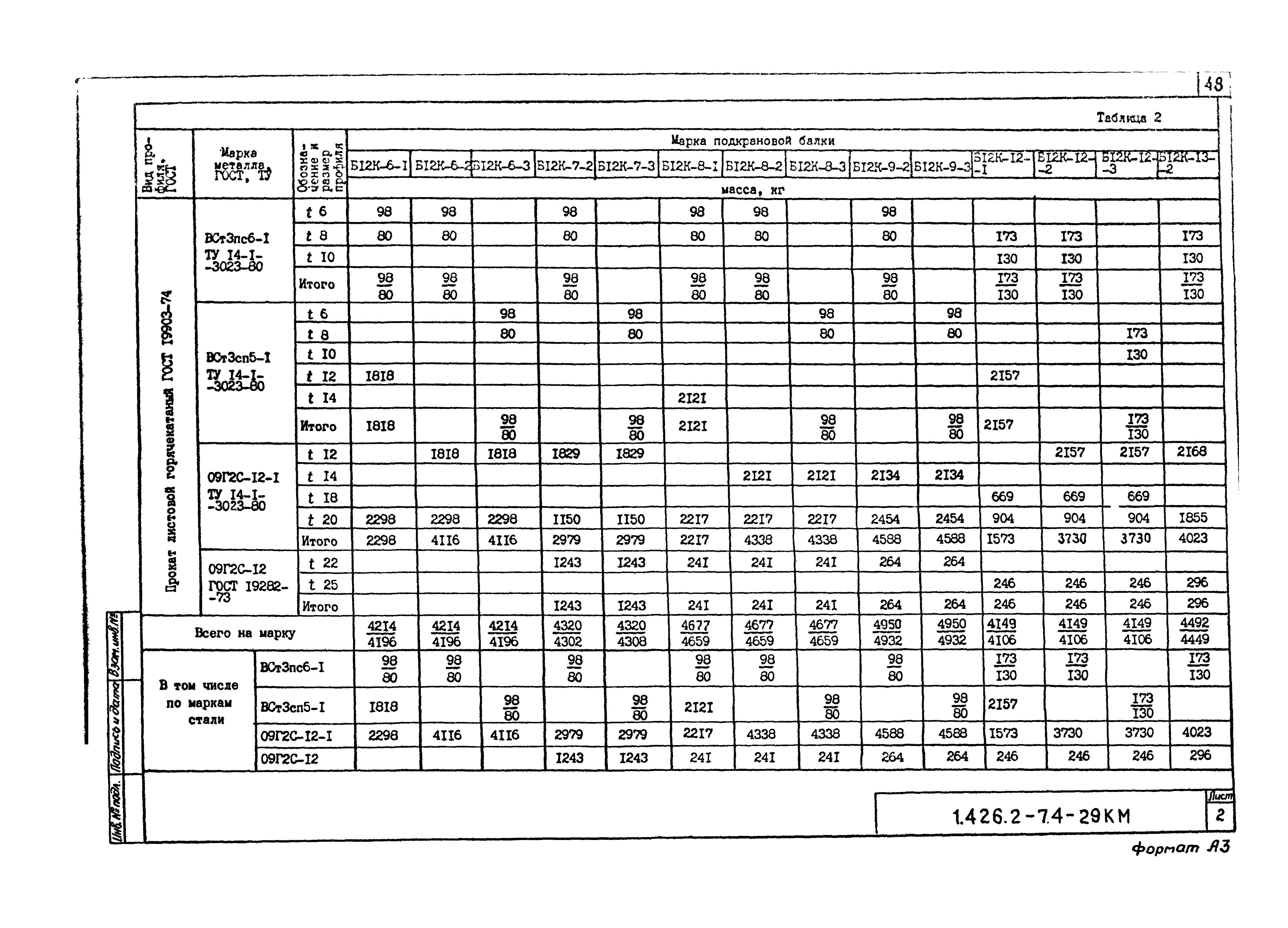 Серия 1.426.2-7