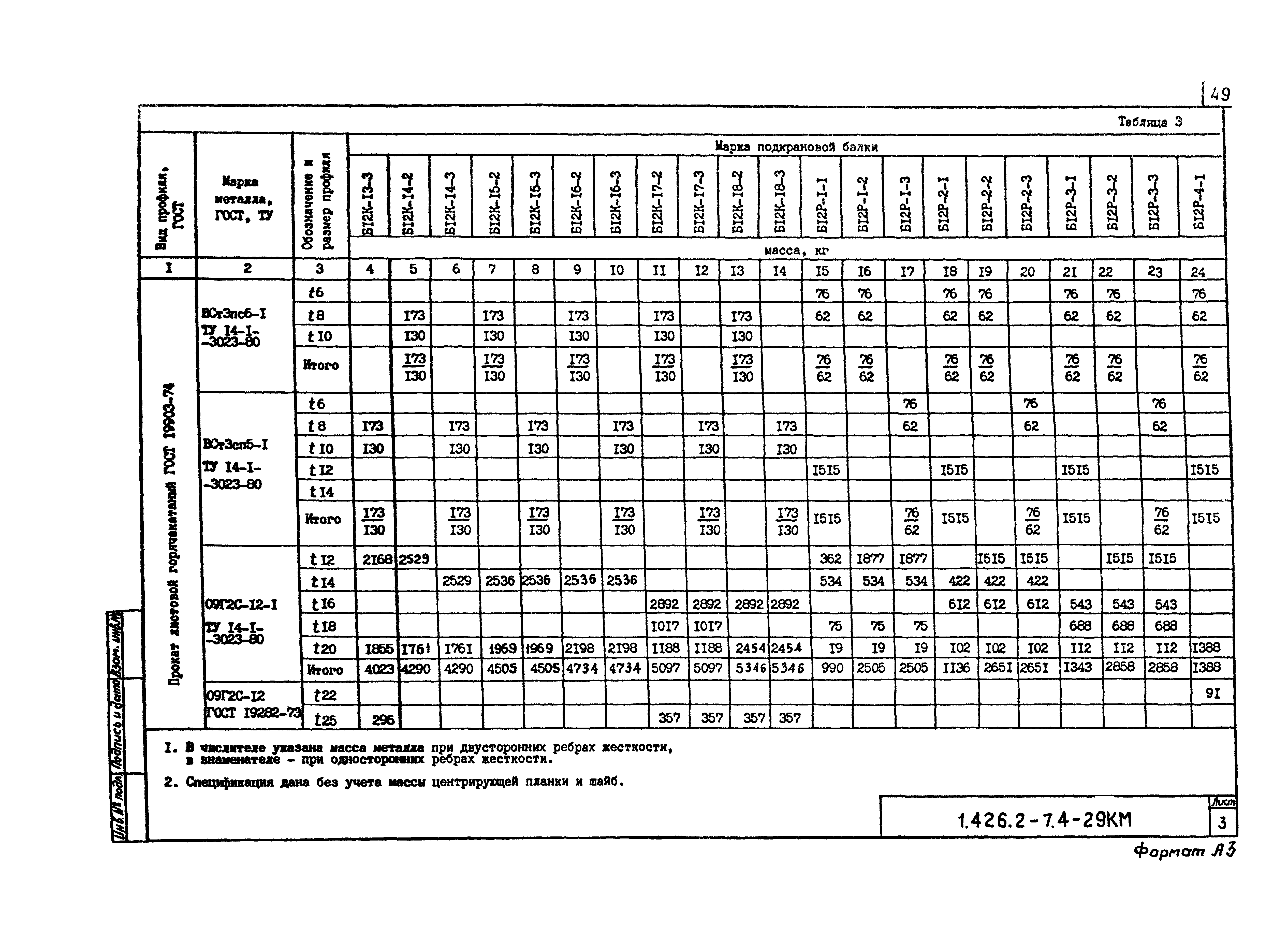 Серия 1.426.2-7