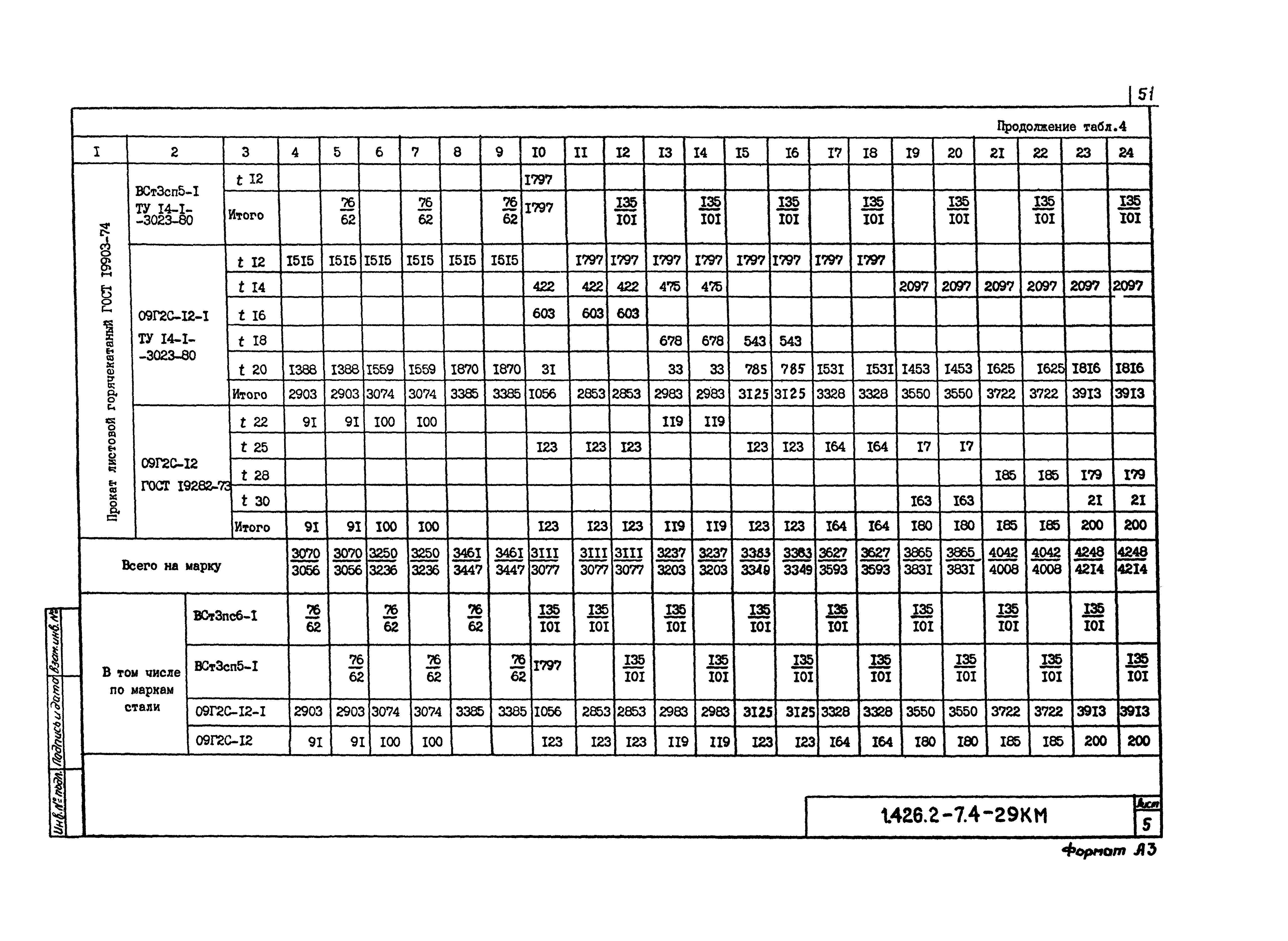 Серия 1.426.2-7