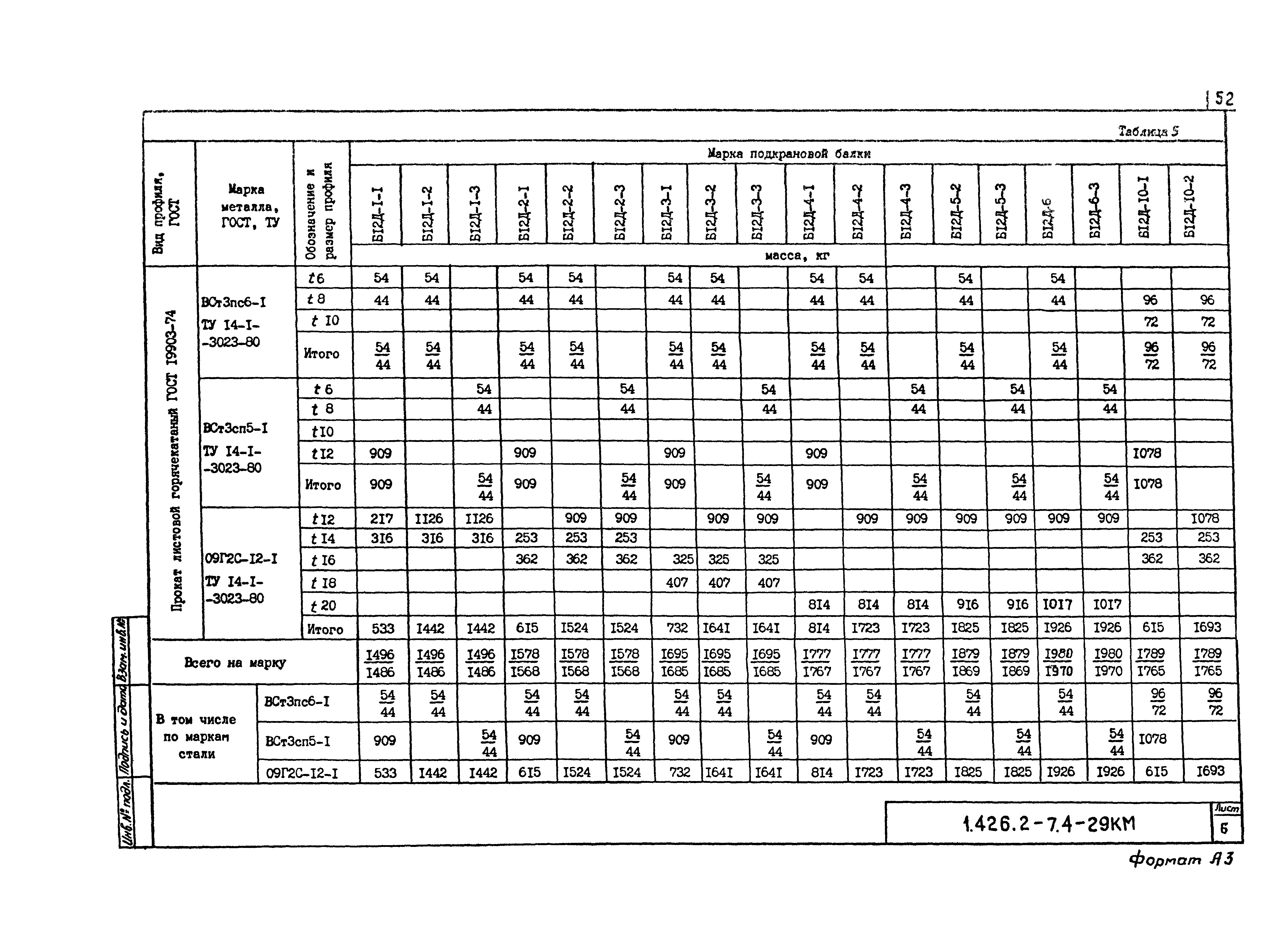 Серия 1.426.2-7