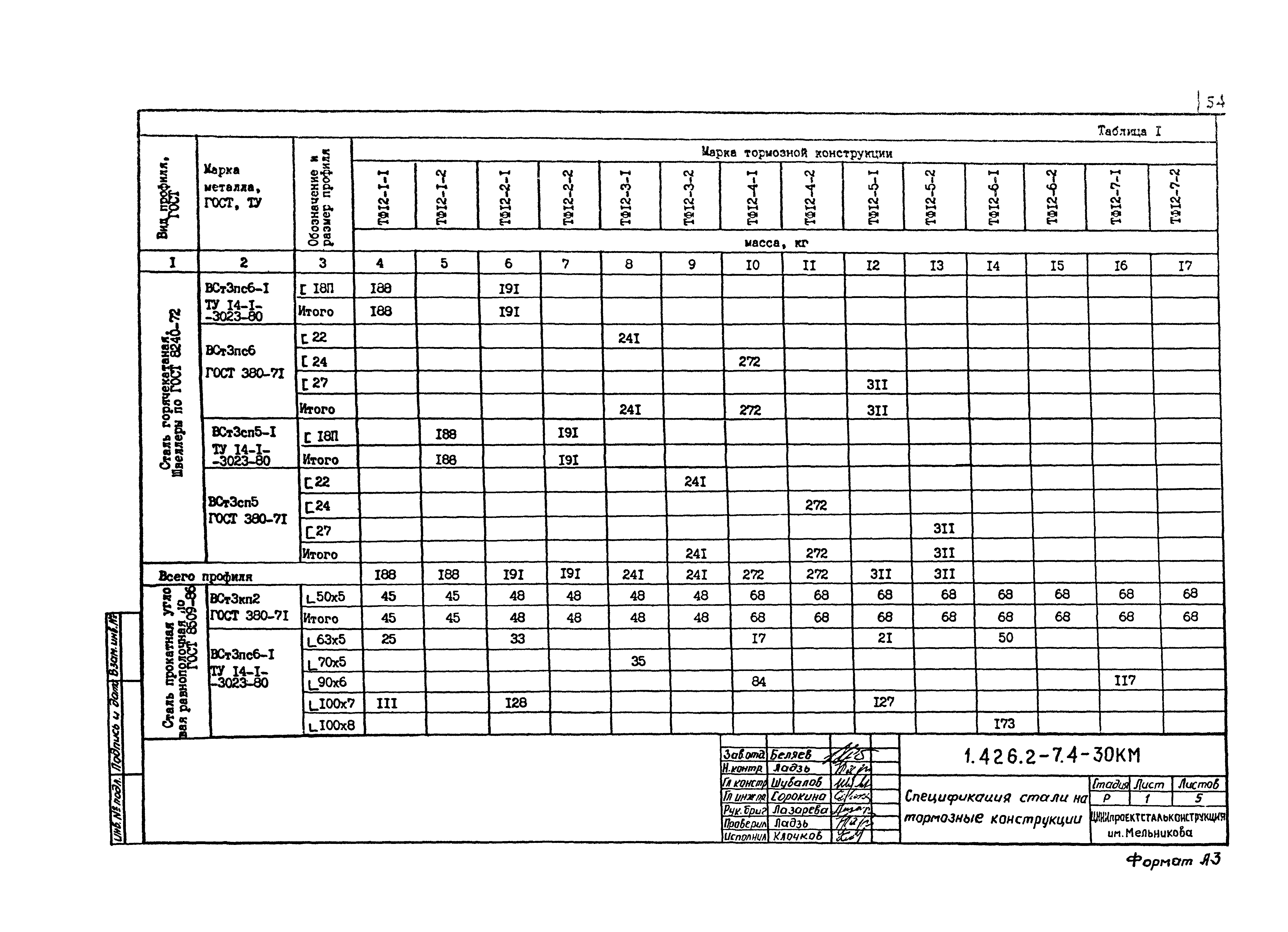 Серия 1.426.2-7