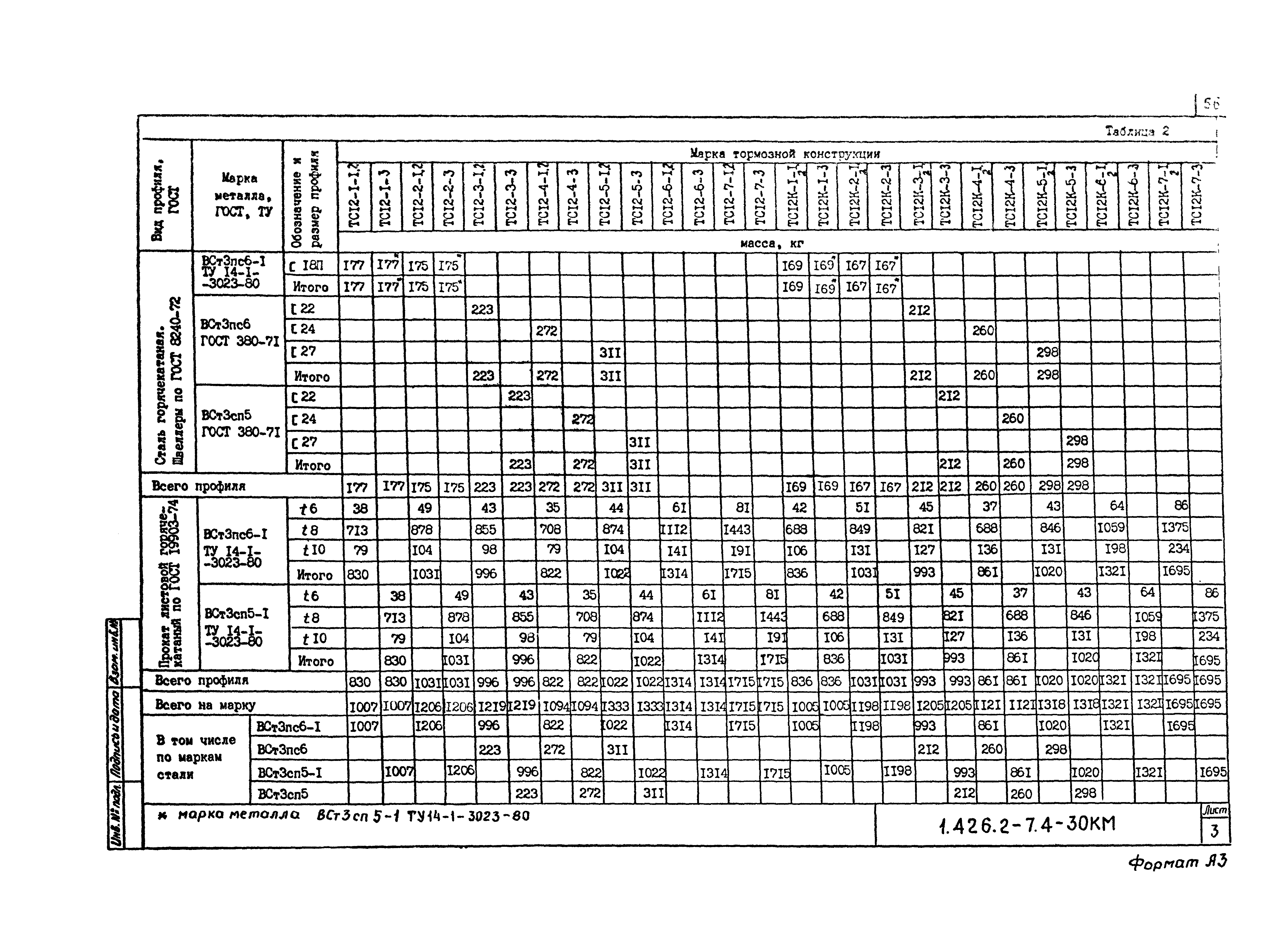 Серия 1.426.2-7