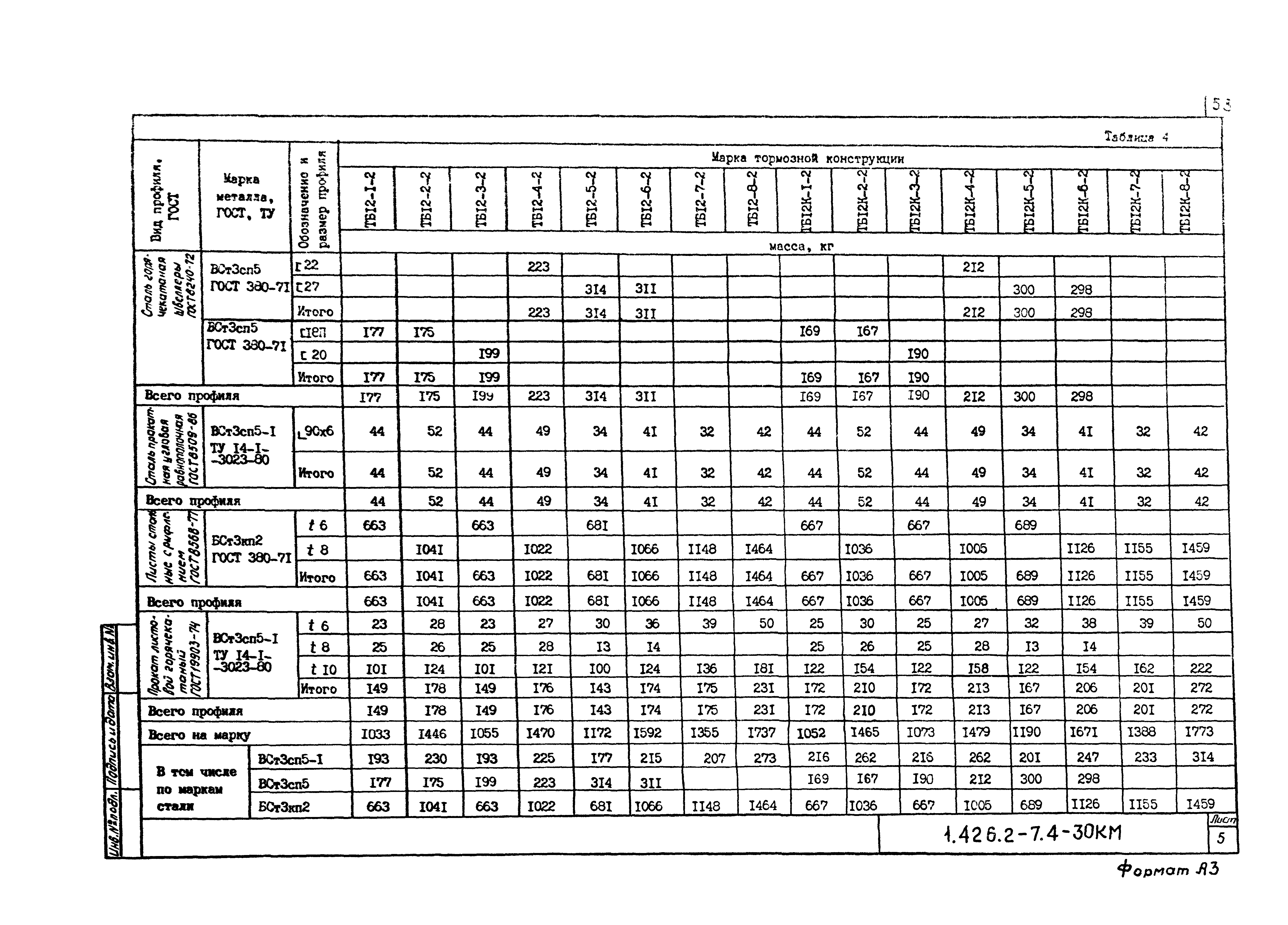 Серия 1.426.2-7