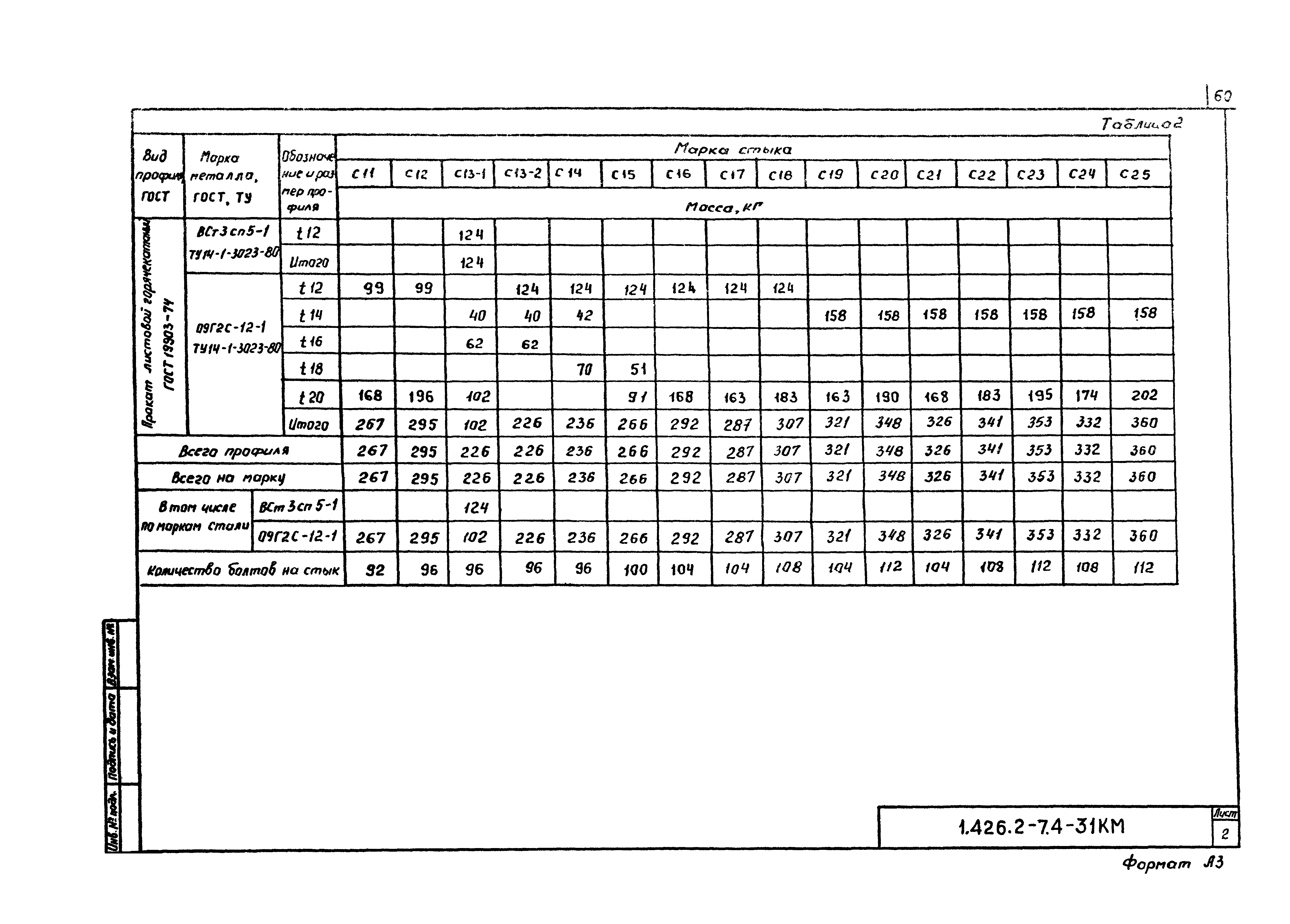 Серия 1.426.2-7