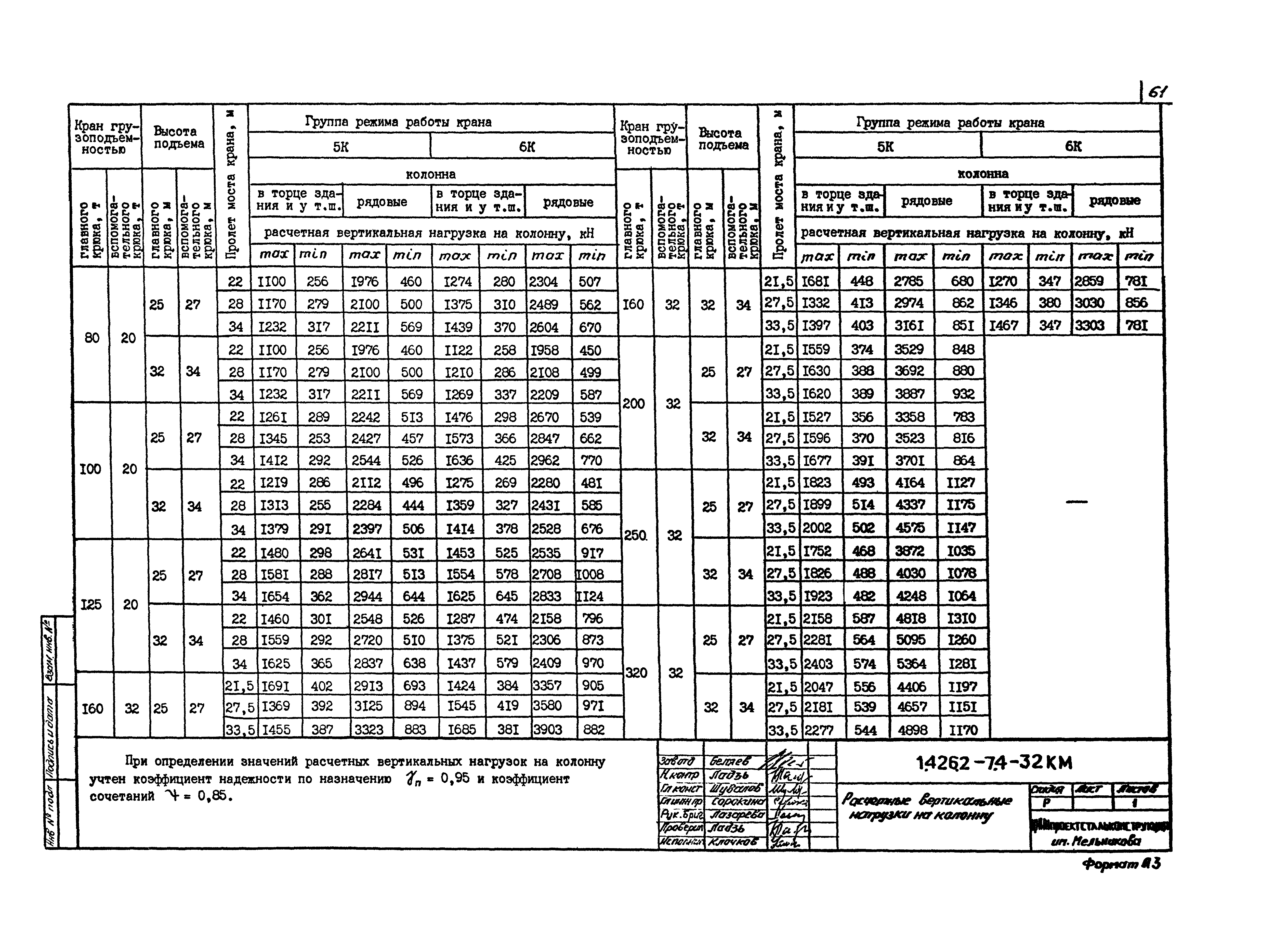 Серия 1.426.2-7