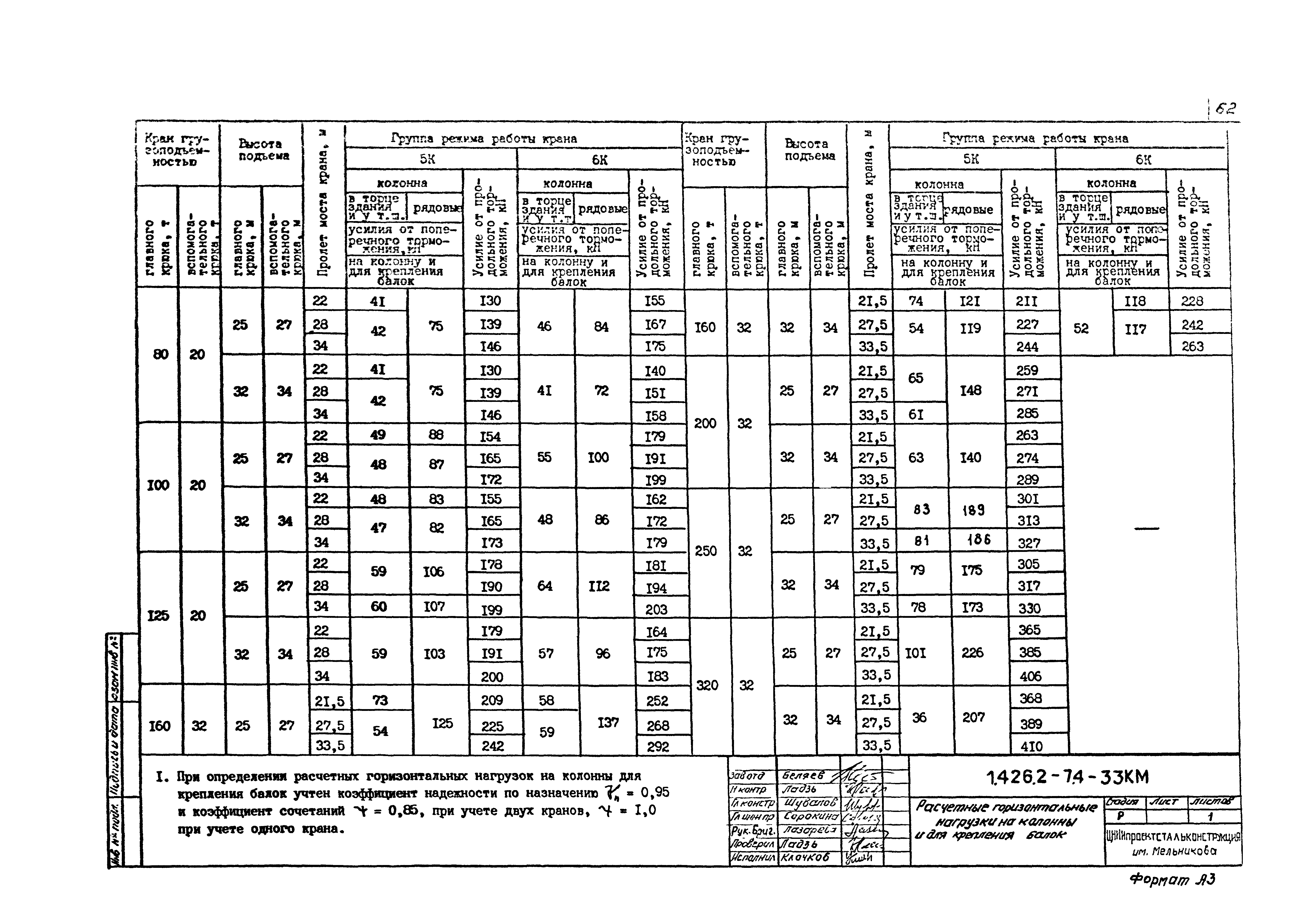 Серия 1.426.2-7