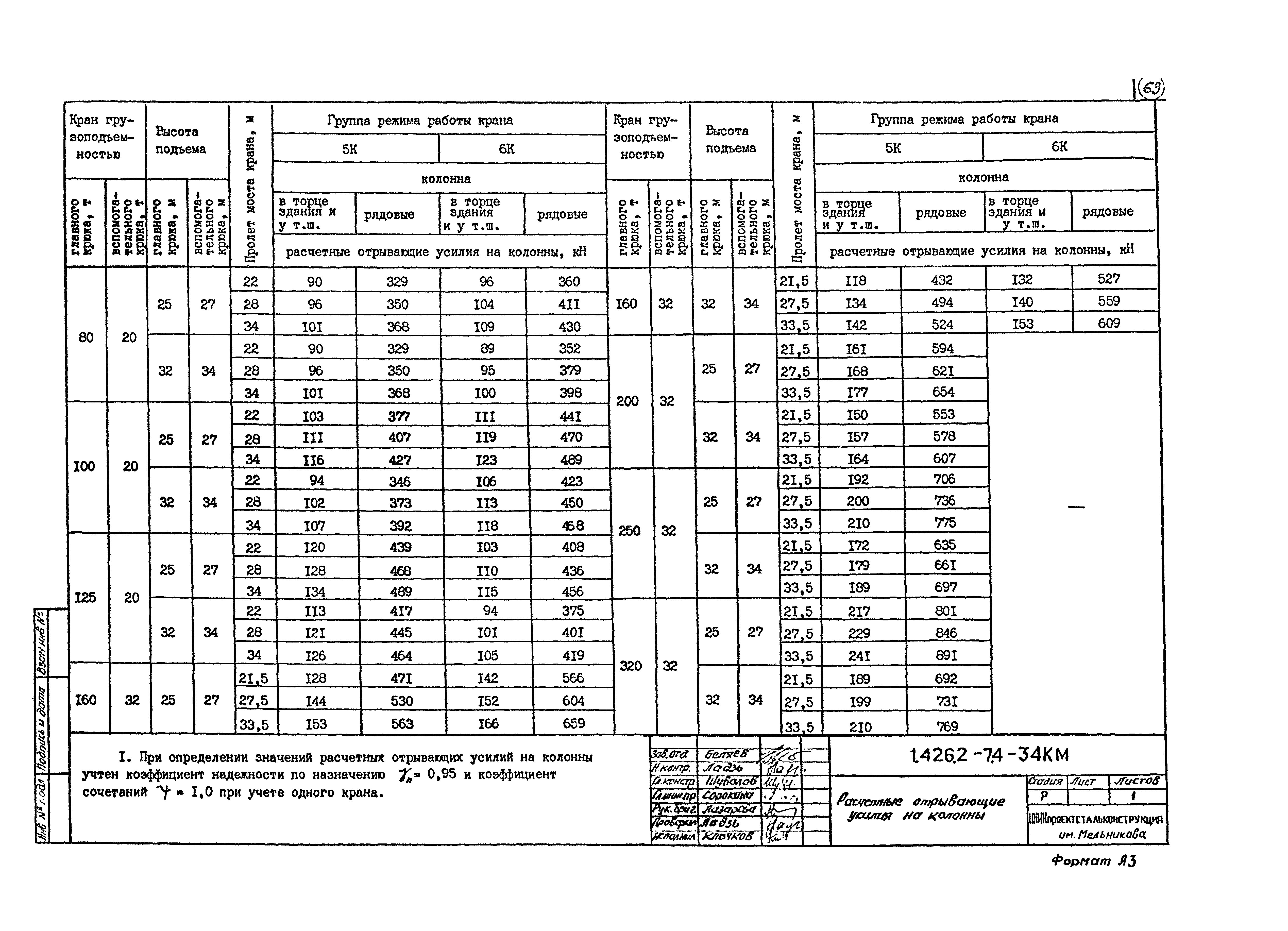 Серия 1.426.2-7