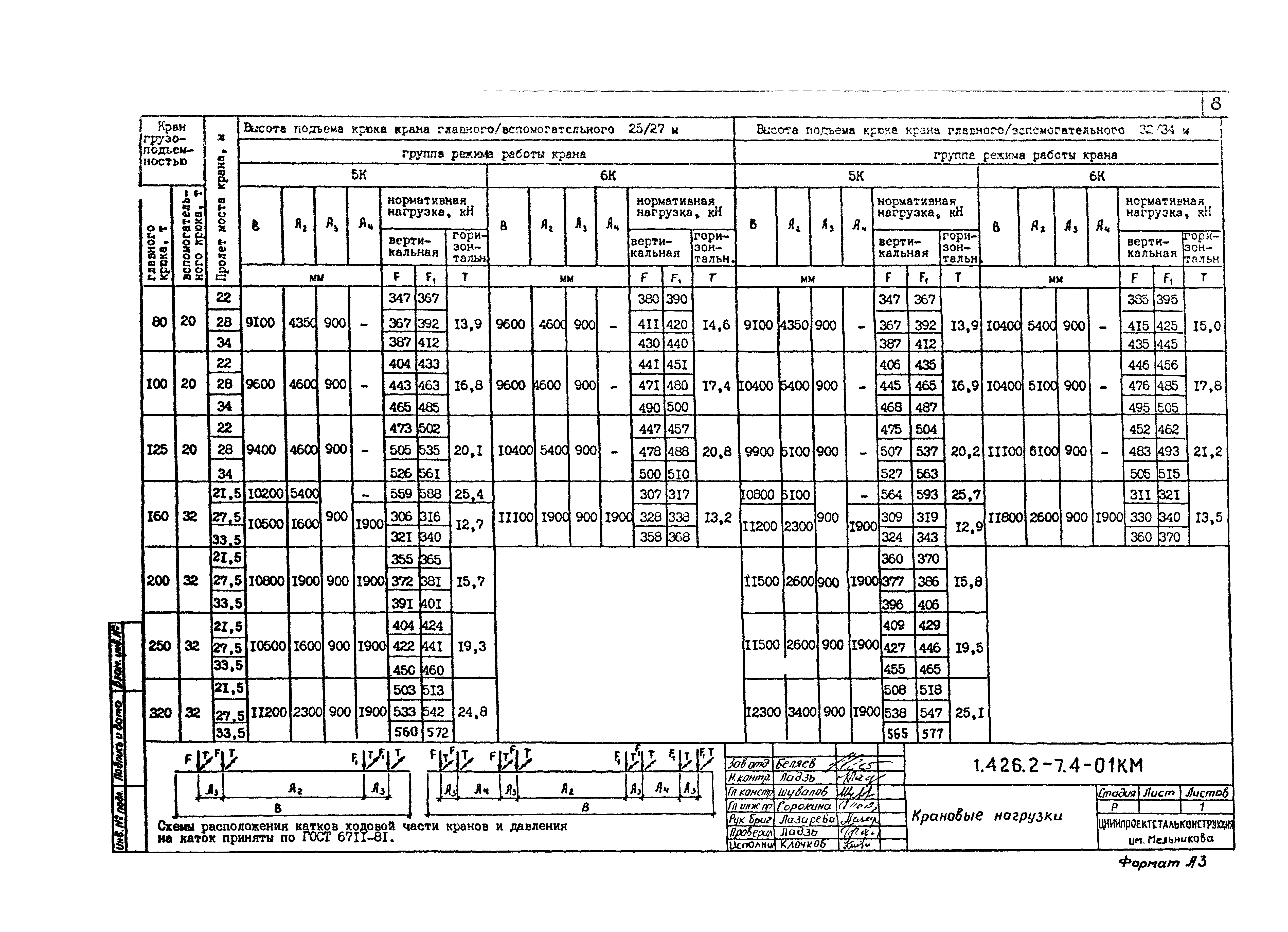 Серия 1.426.2-7