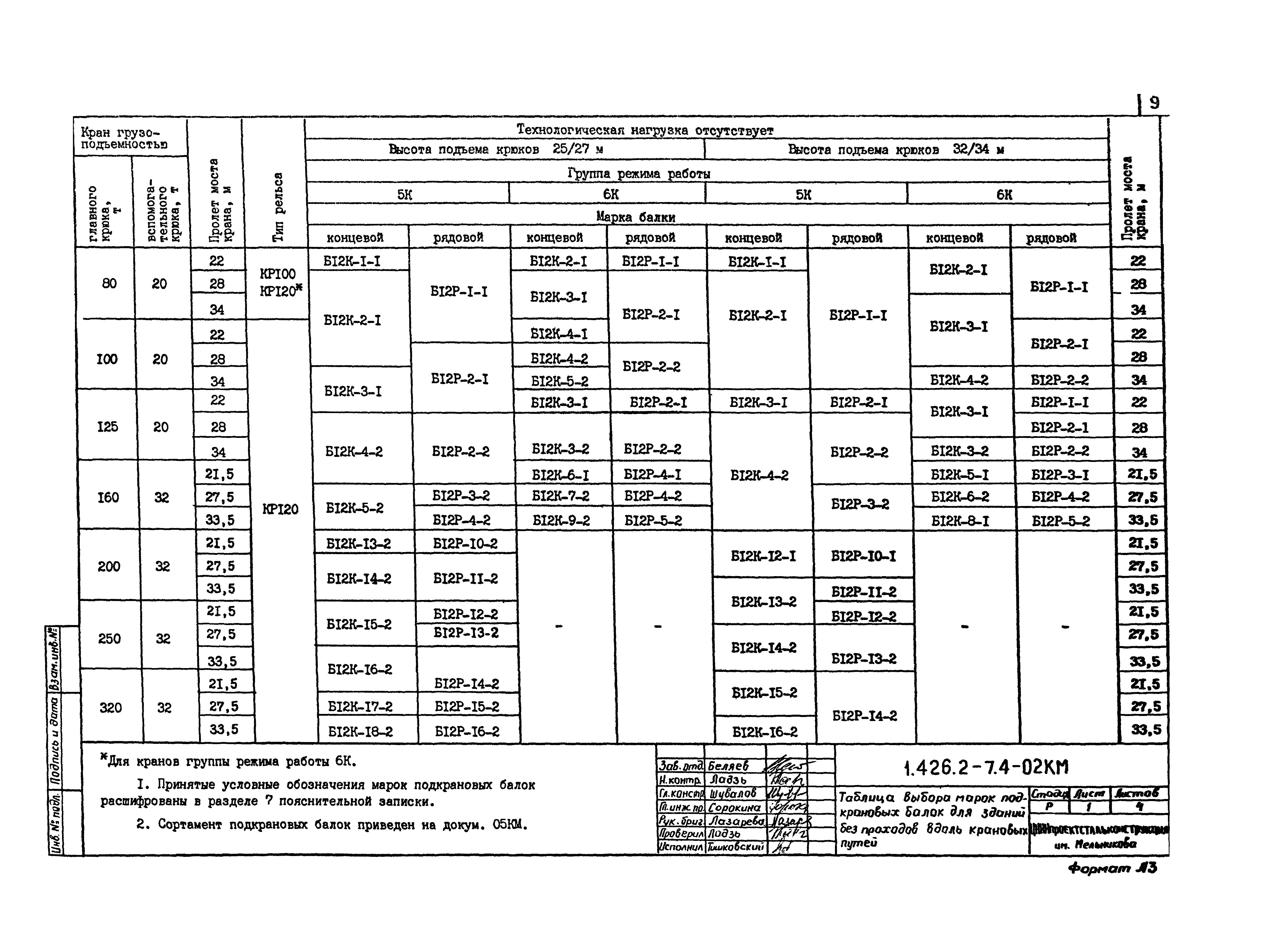 Серия 1.426.2-7