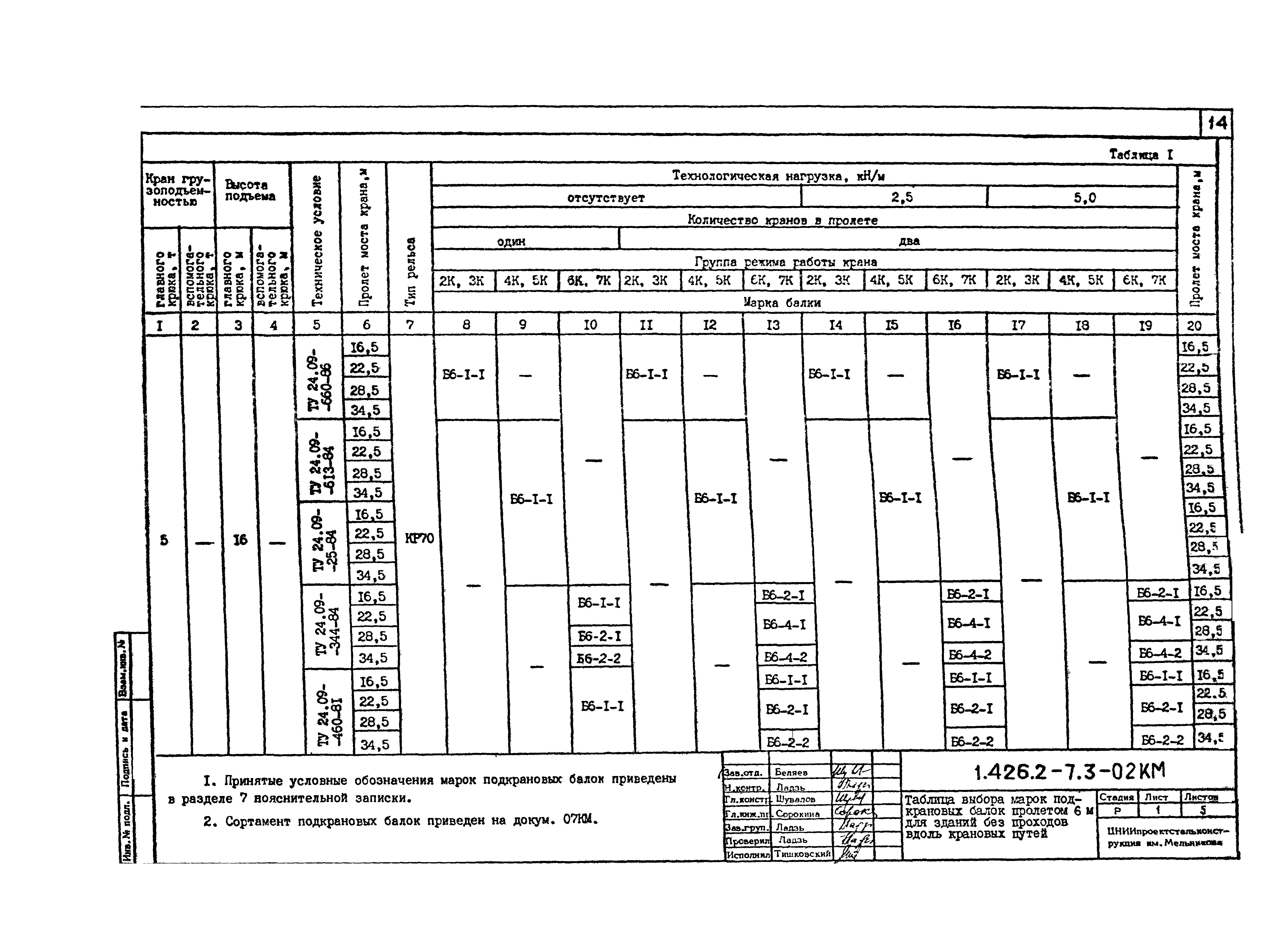 Серия 1.426.2-7