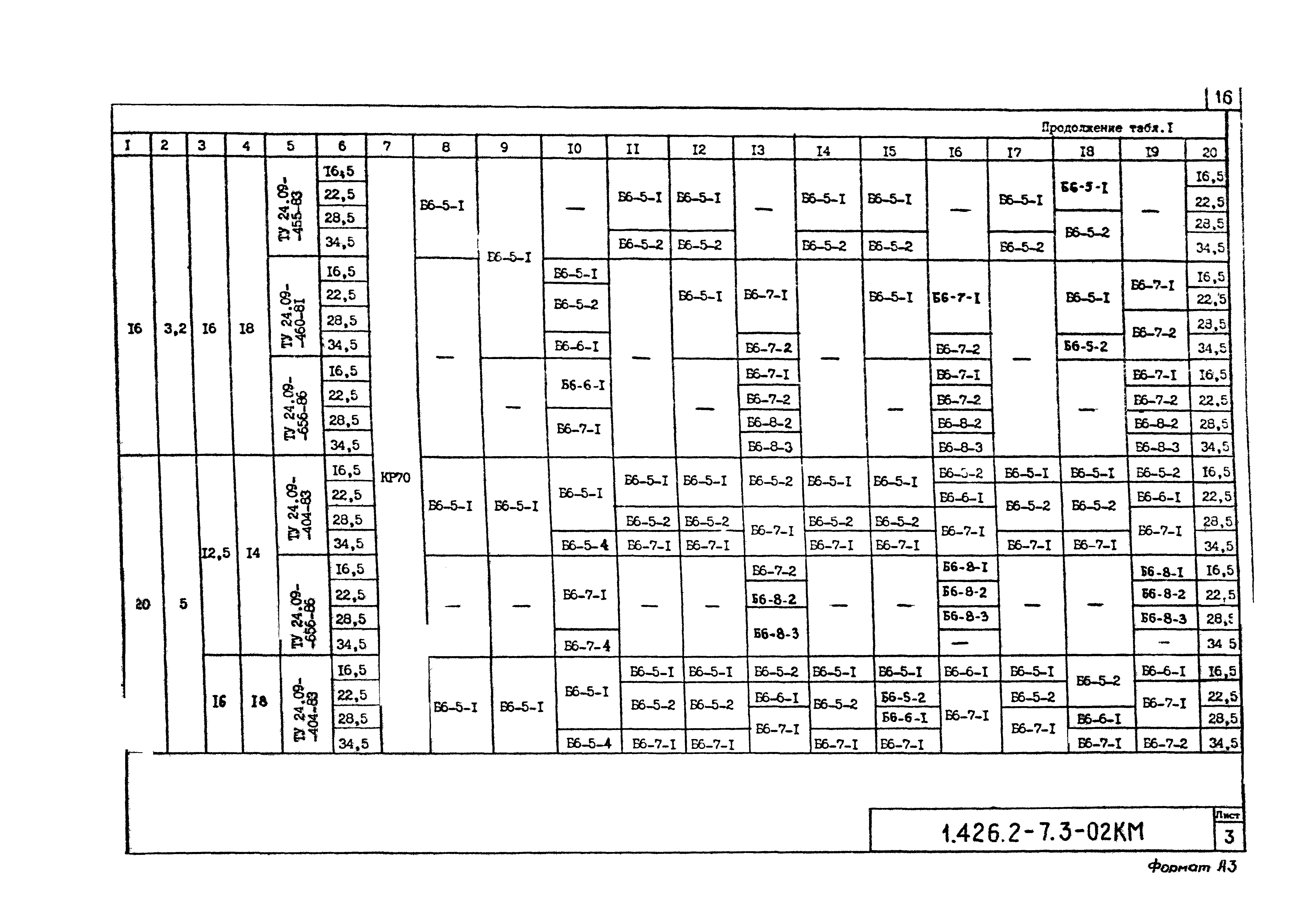 Серия 1.426.2-7