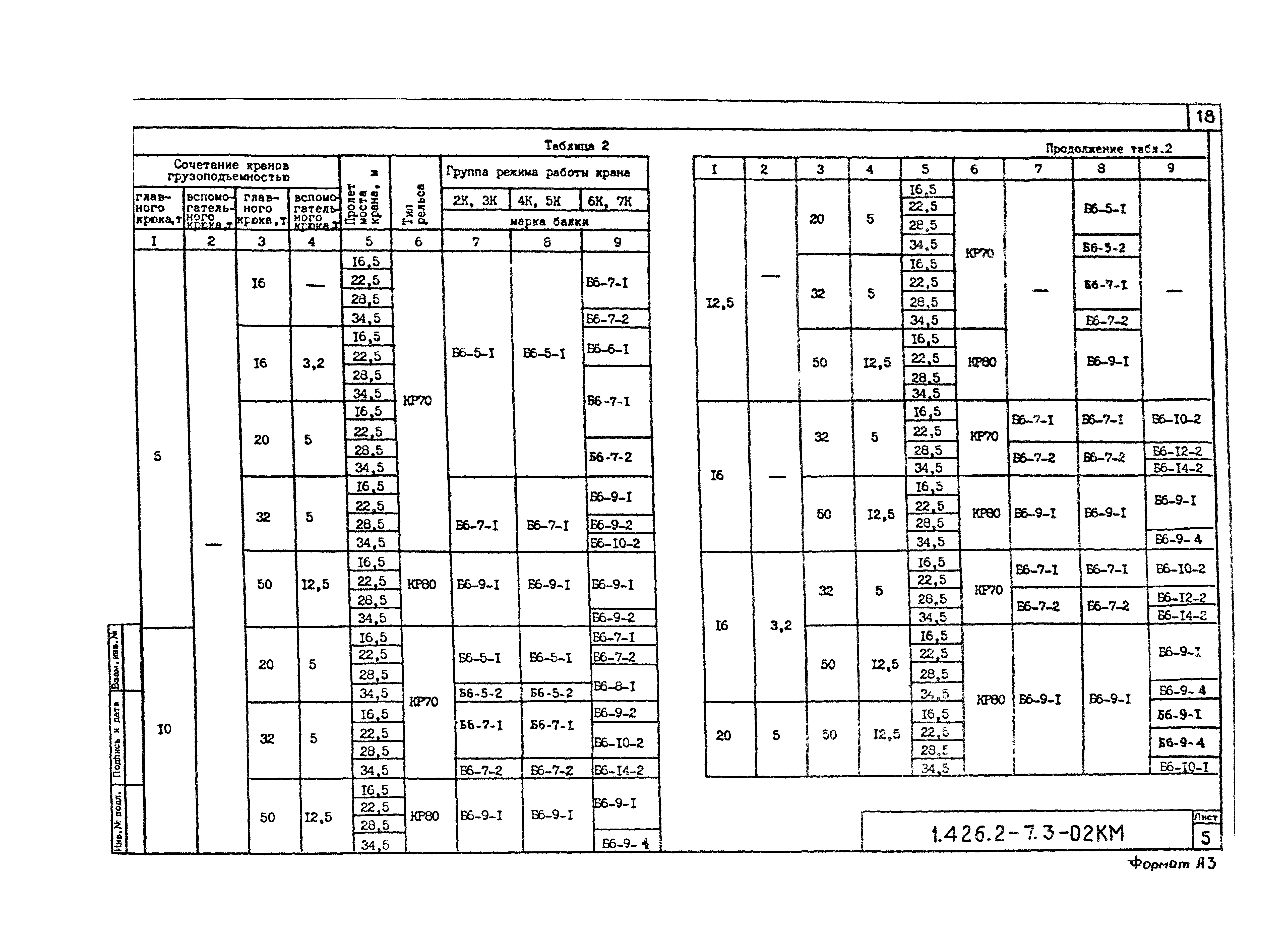 Серия 1.426.2-7