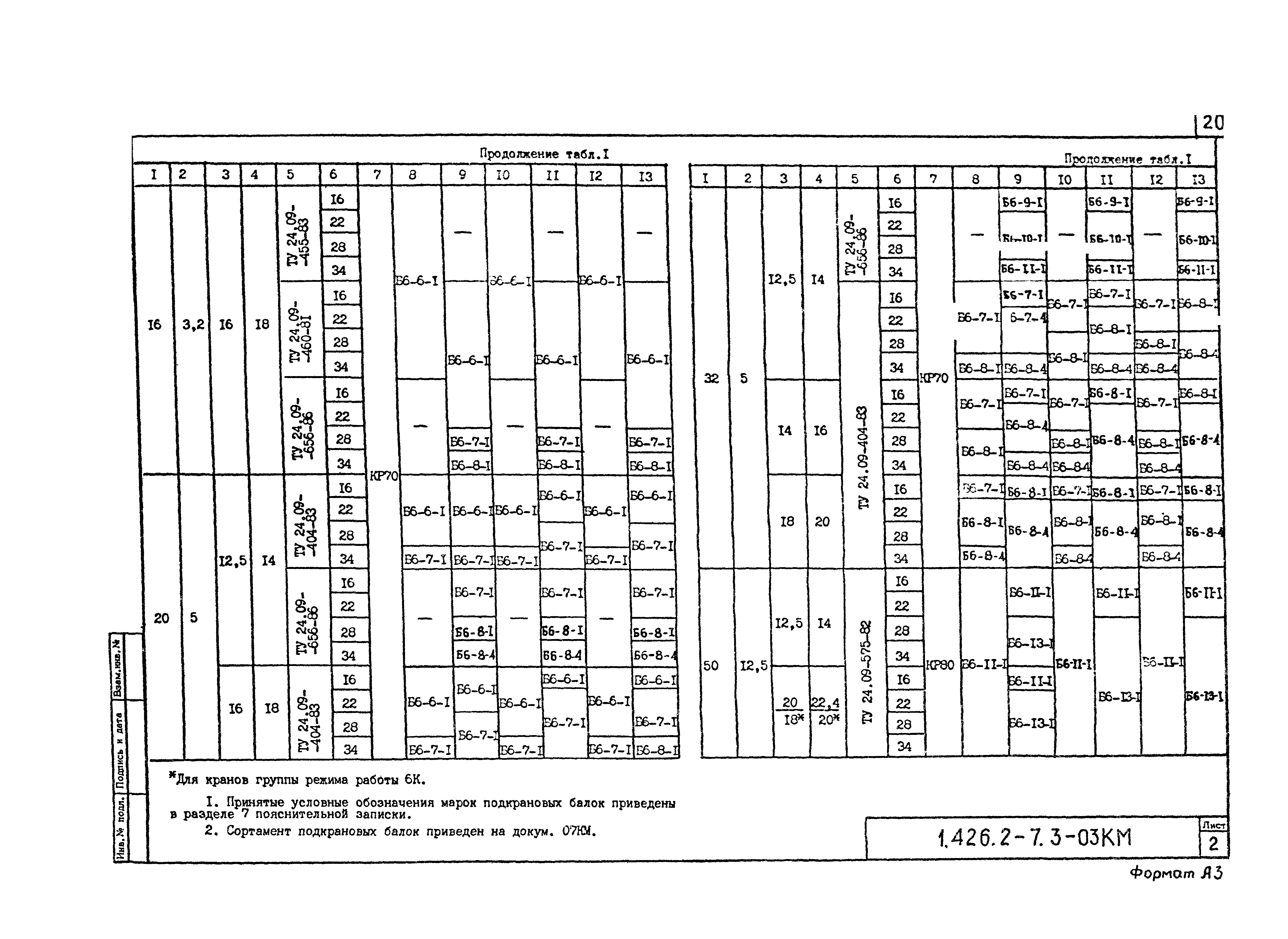 Серия 1.426.2-7