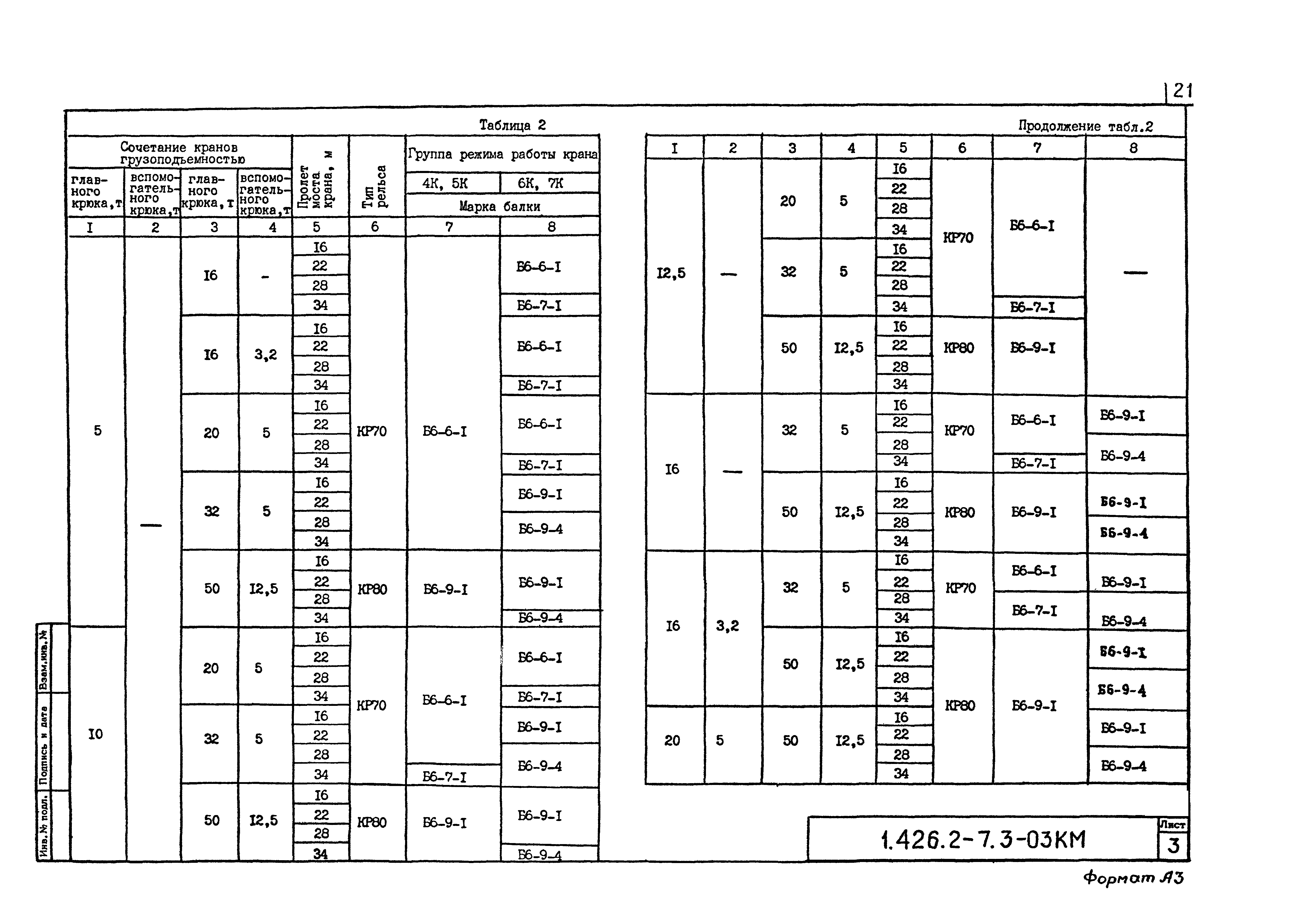 Серия 1.426.2-7