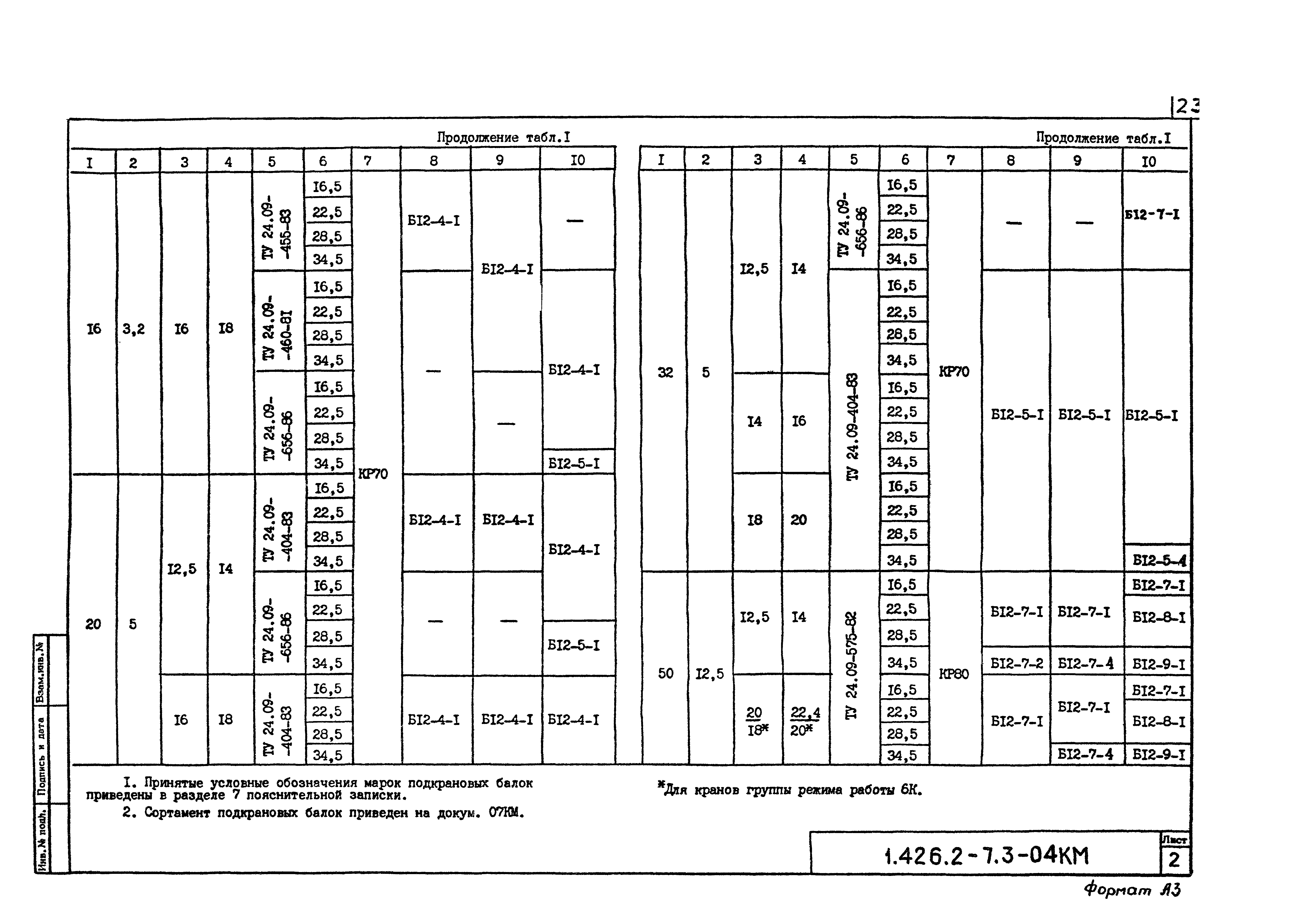 Серия 1.426.2-7