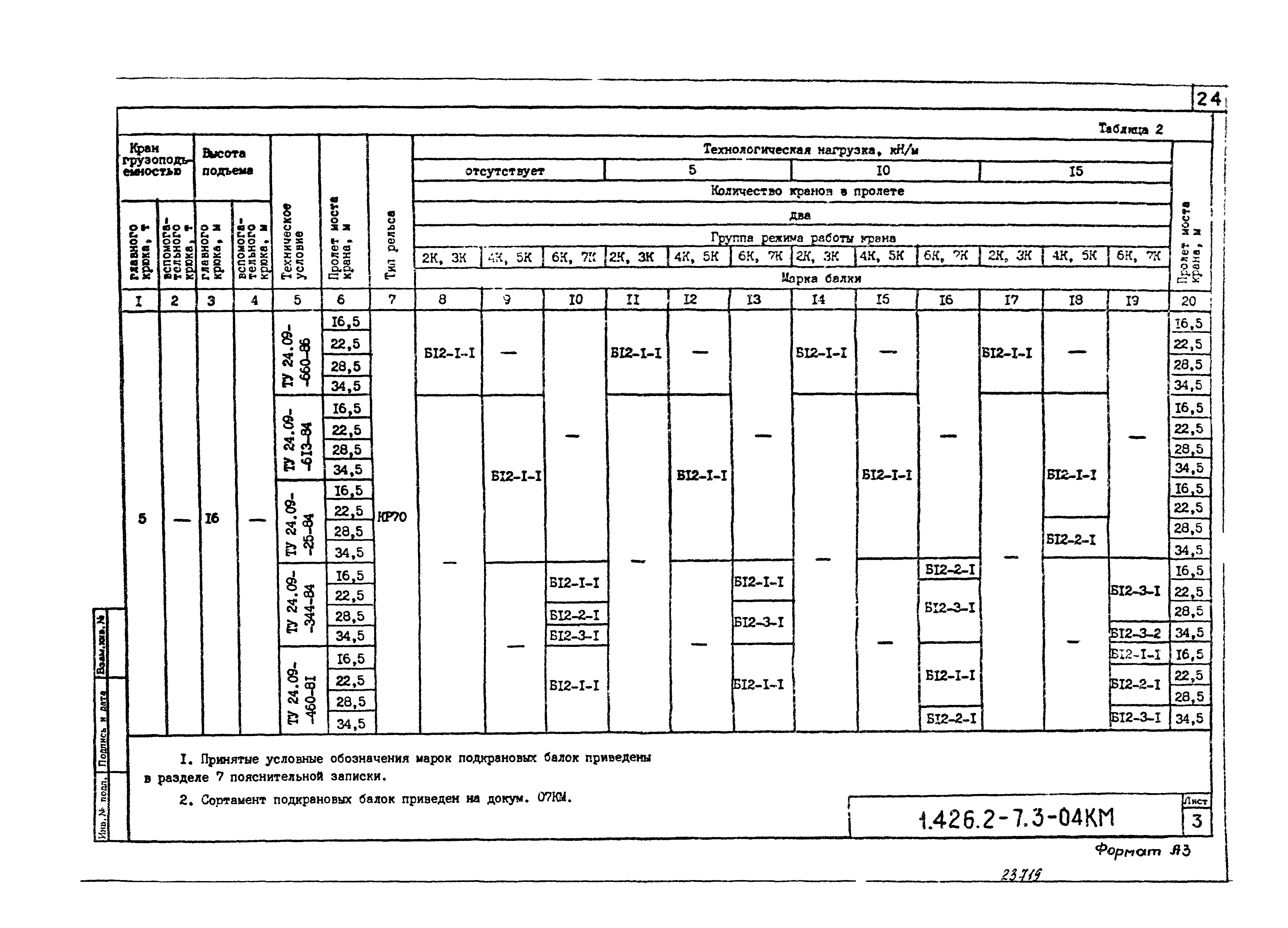 Серия 1.426.2-7