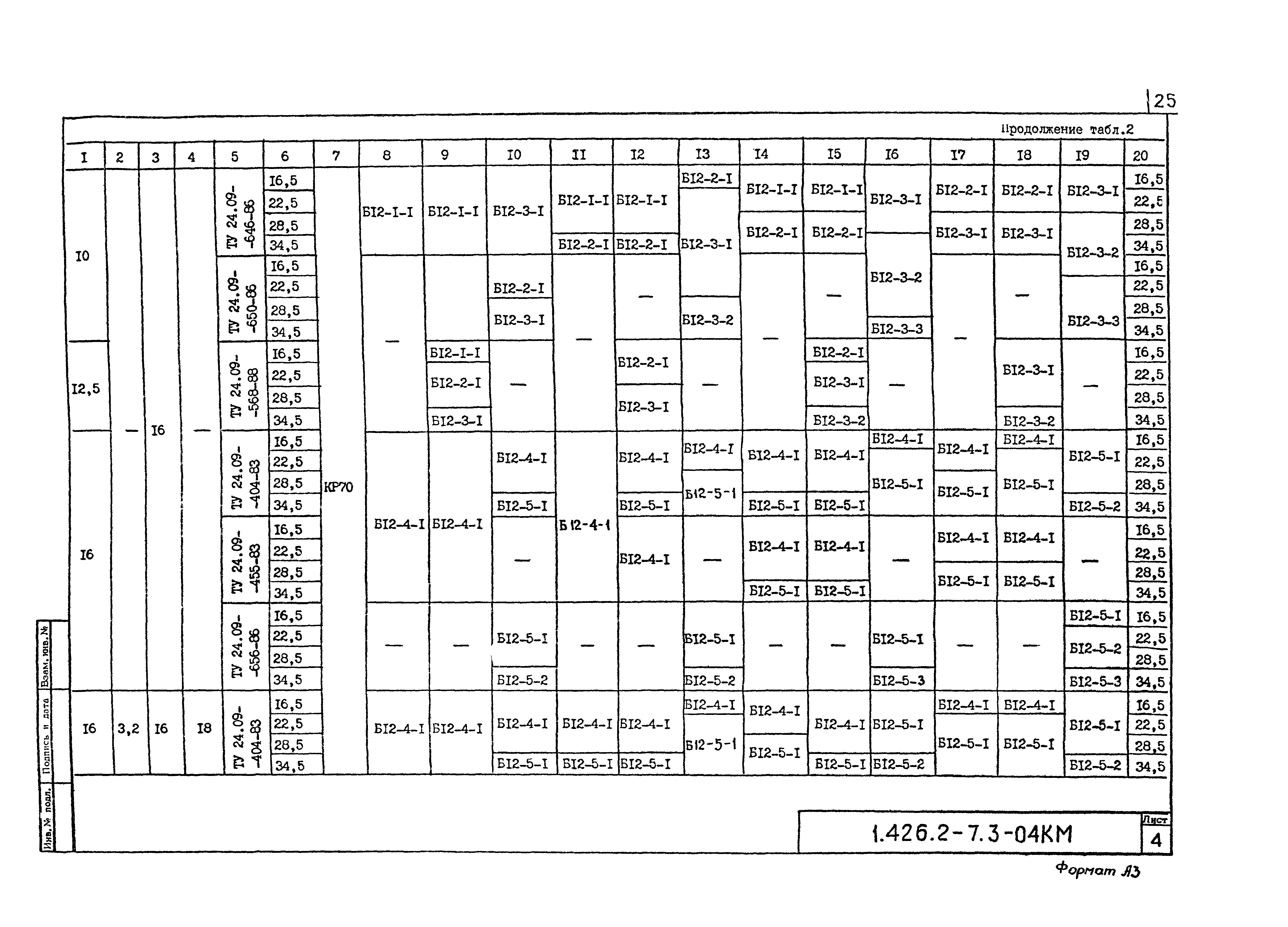 Серия 1.426.2-7