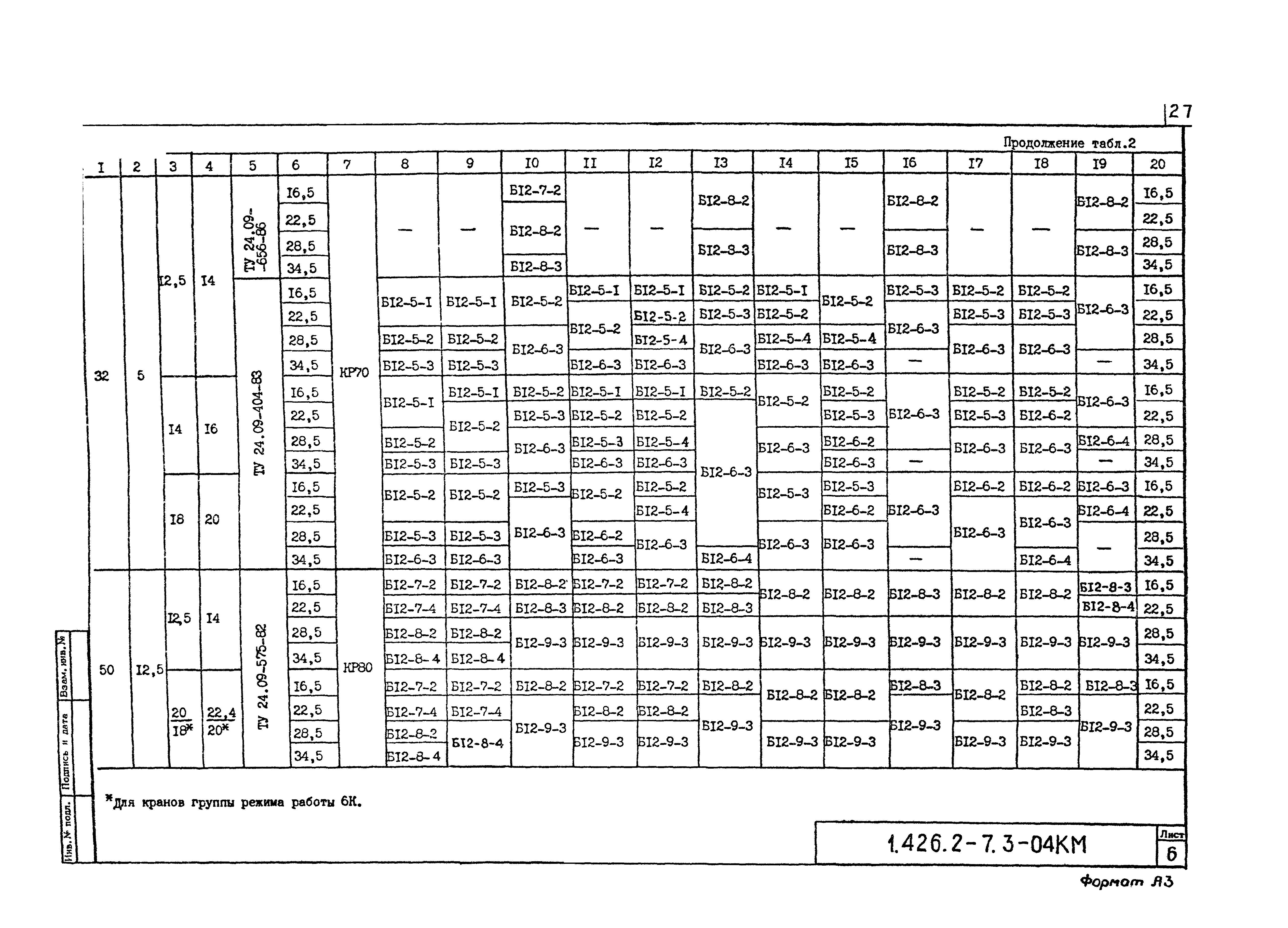 Серия 1.426.2-7