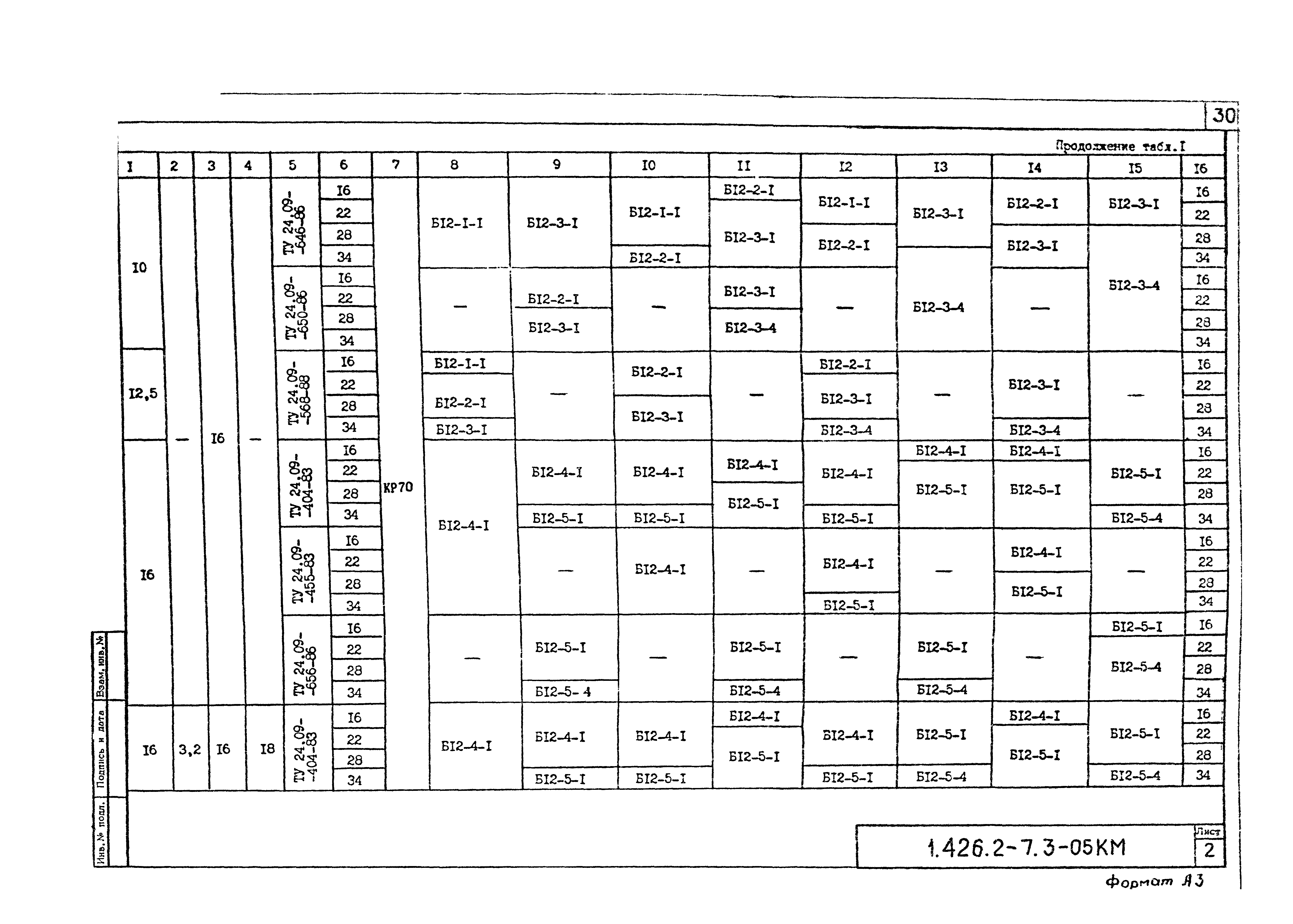 Серия 1.426.2-7