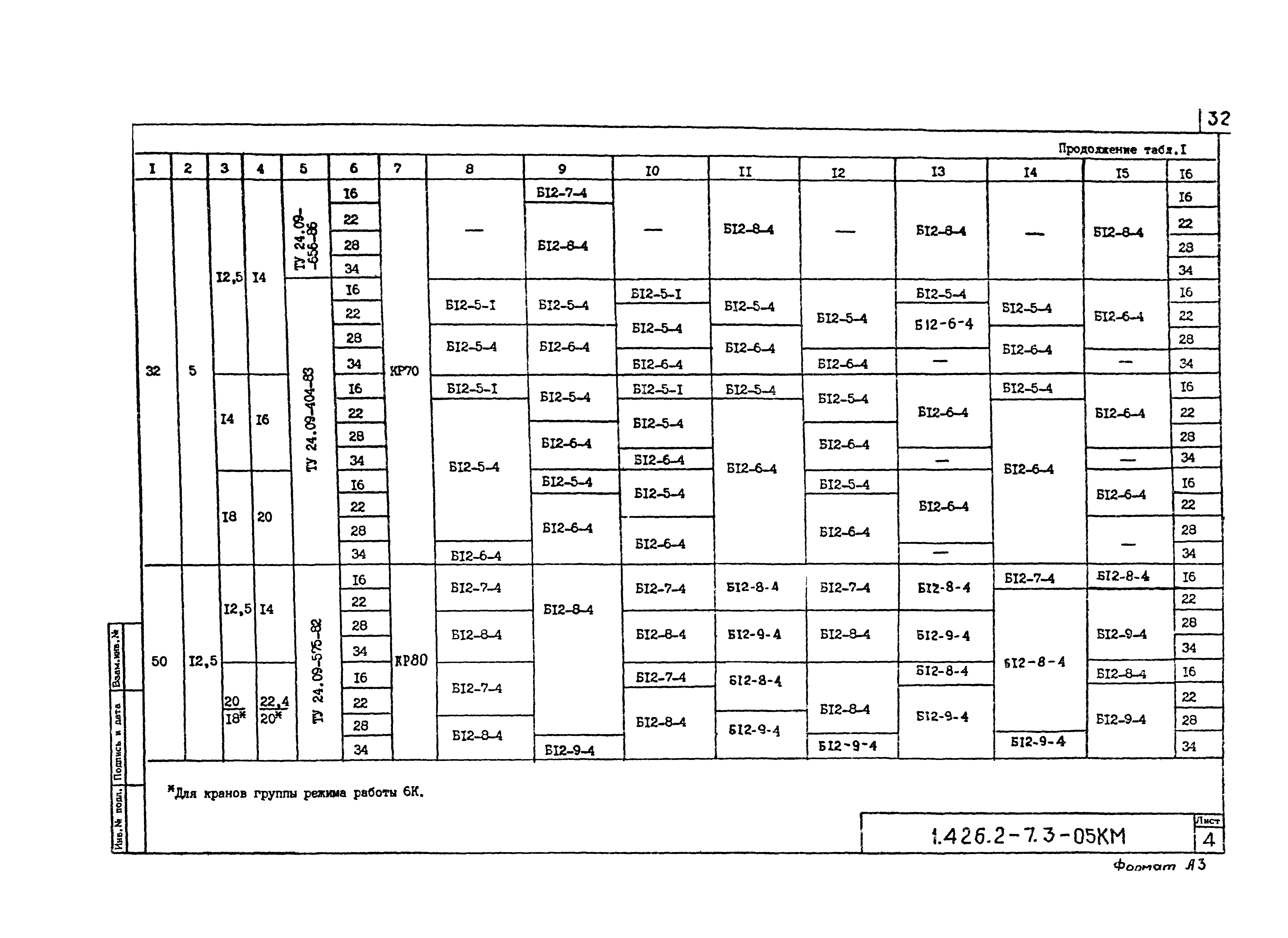 Серия 1.426.2-7