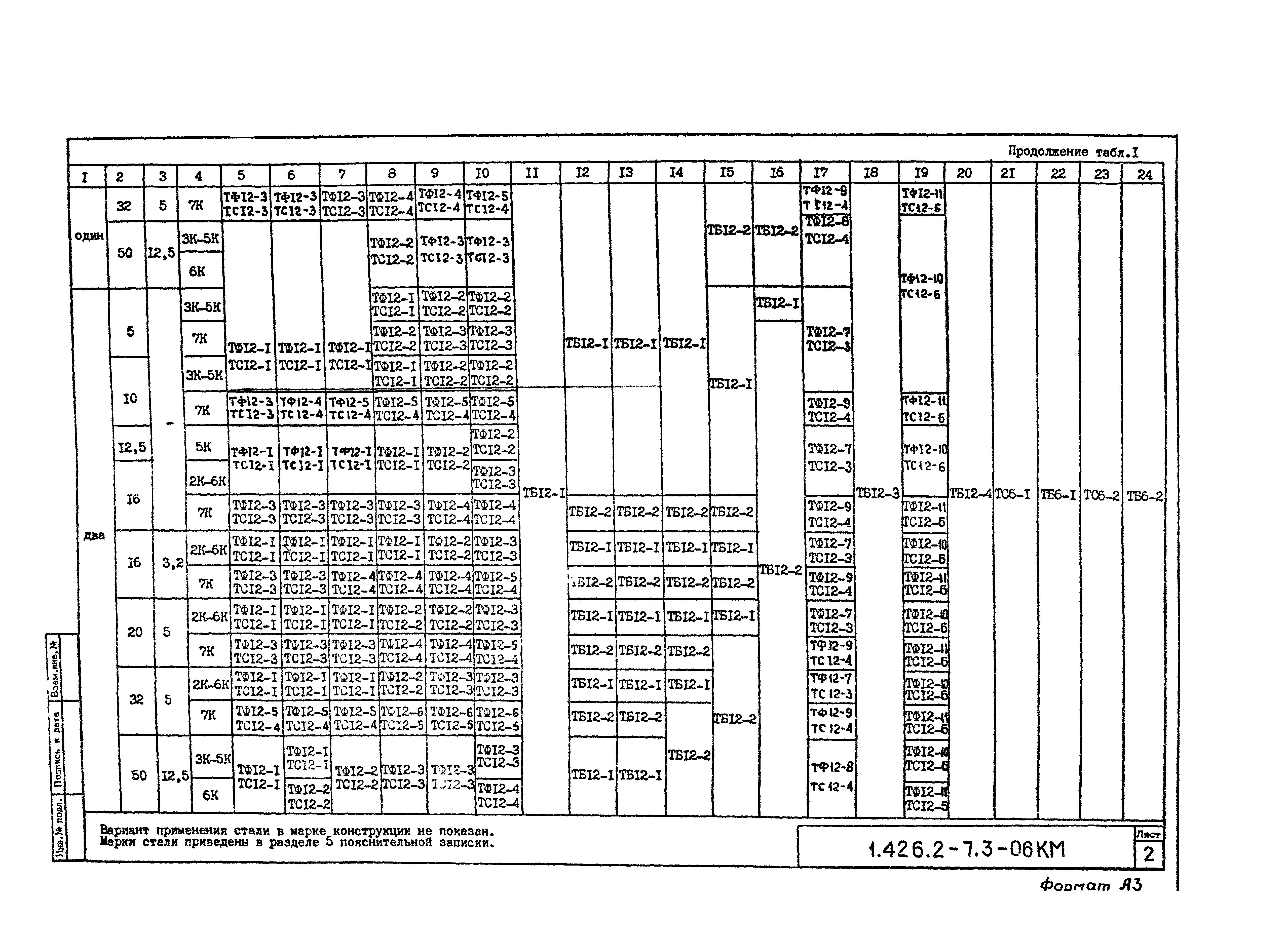 Серия 1.426.2-7