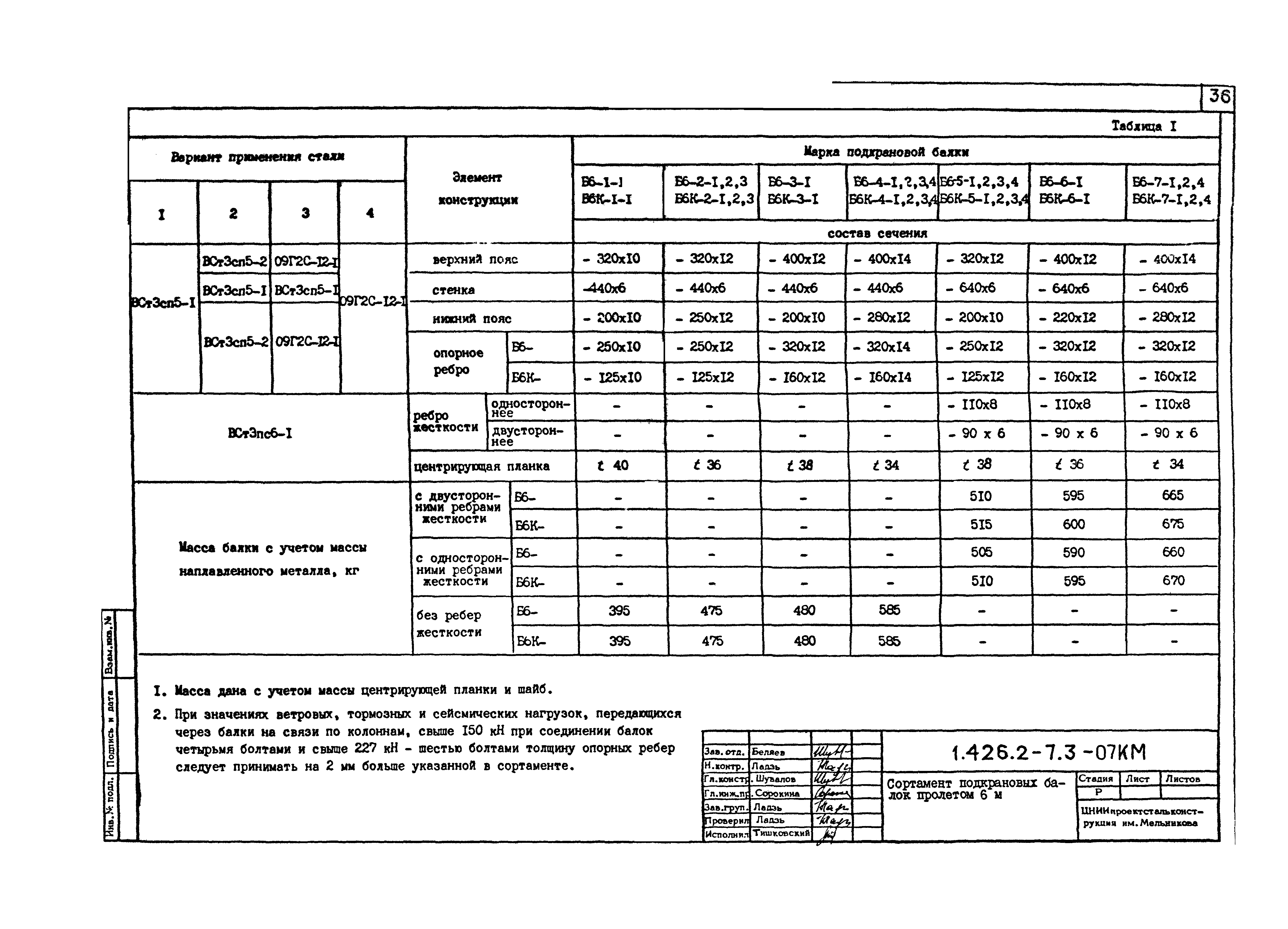 Серия 1.426.2-7