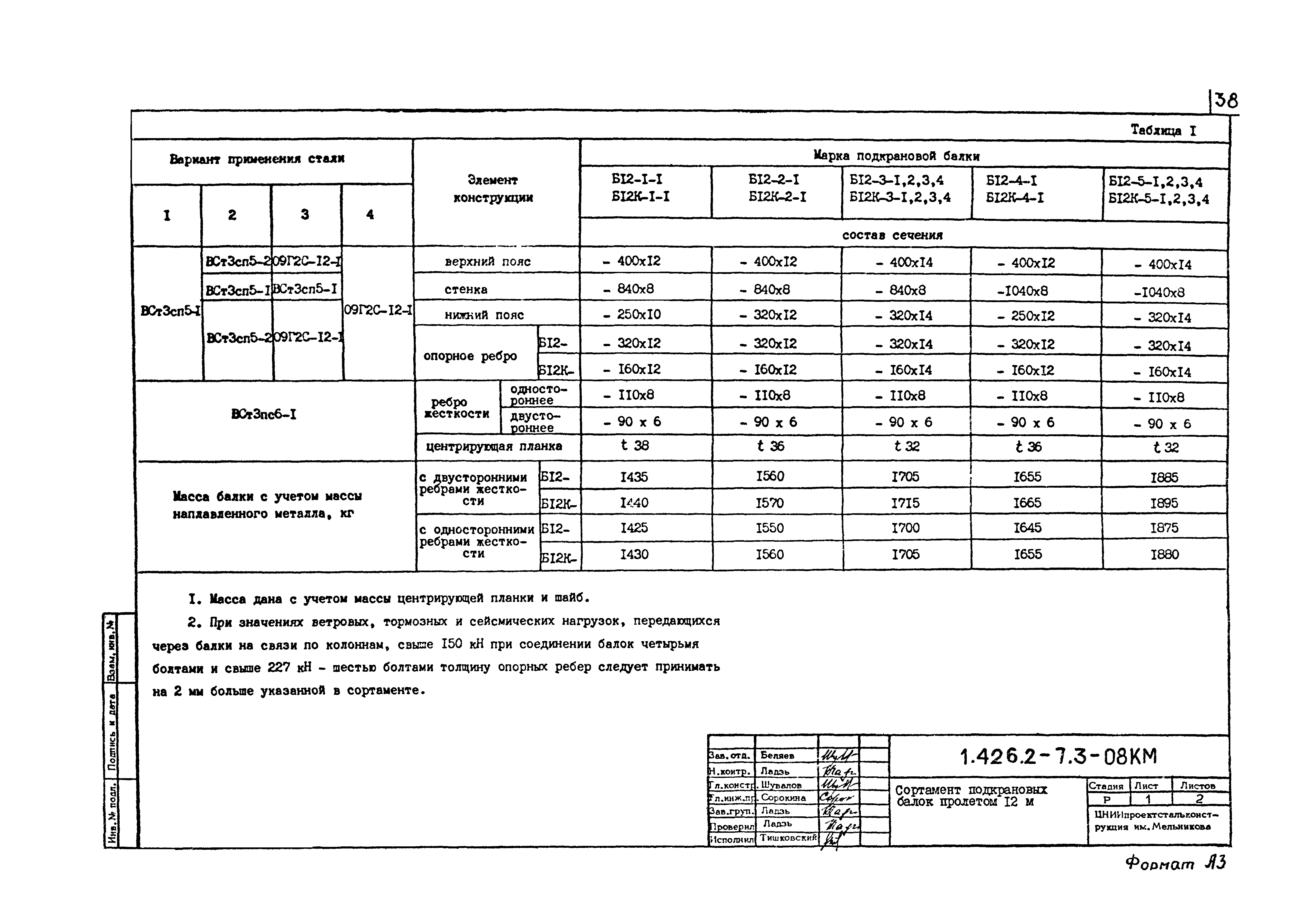 Серия 1.426.2-7