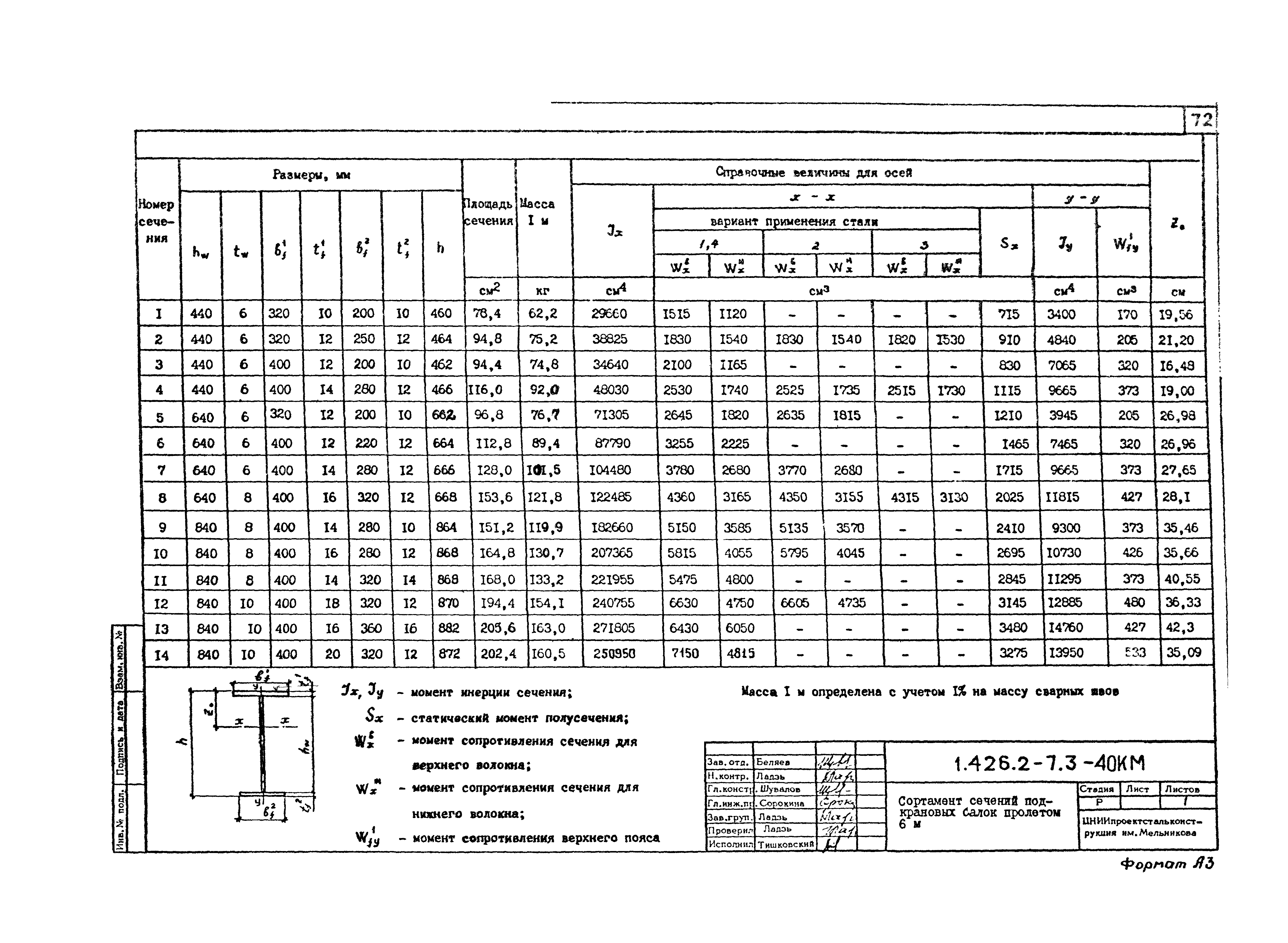 Серия 1.426.2-7