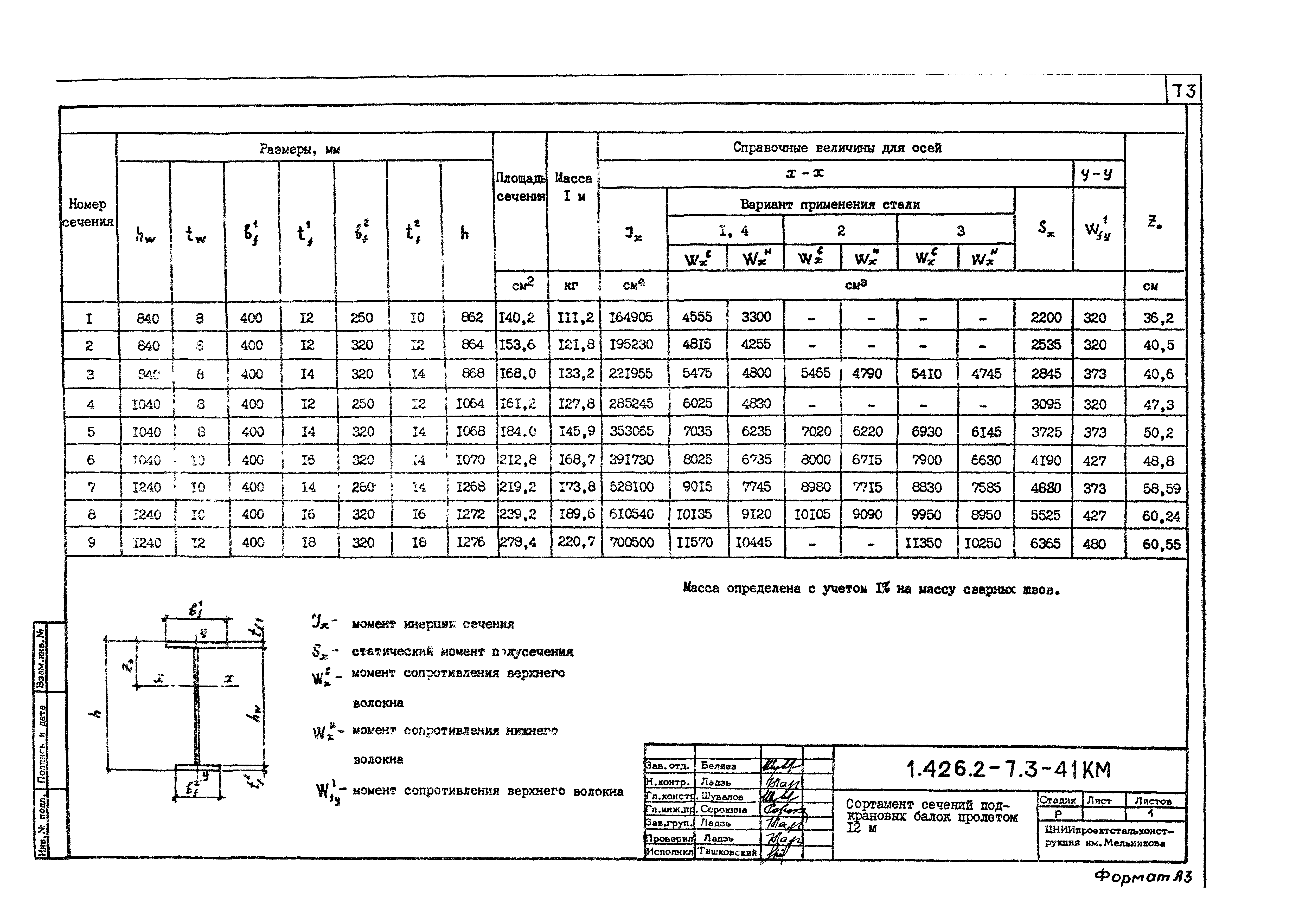 Серия 1.426.2-7